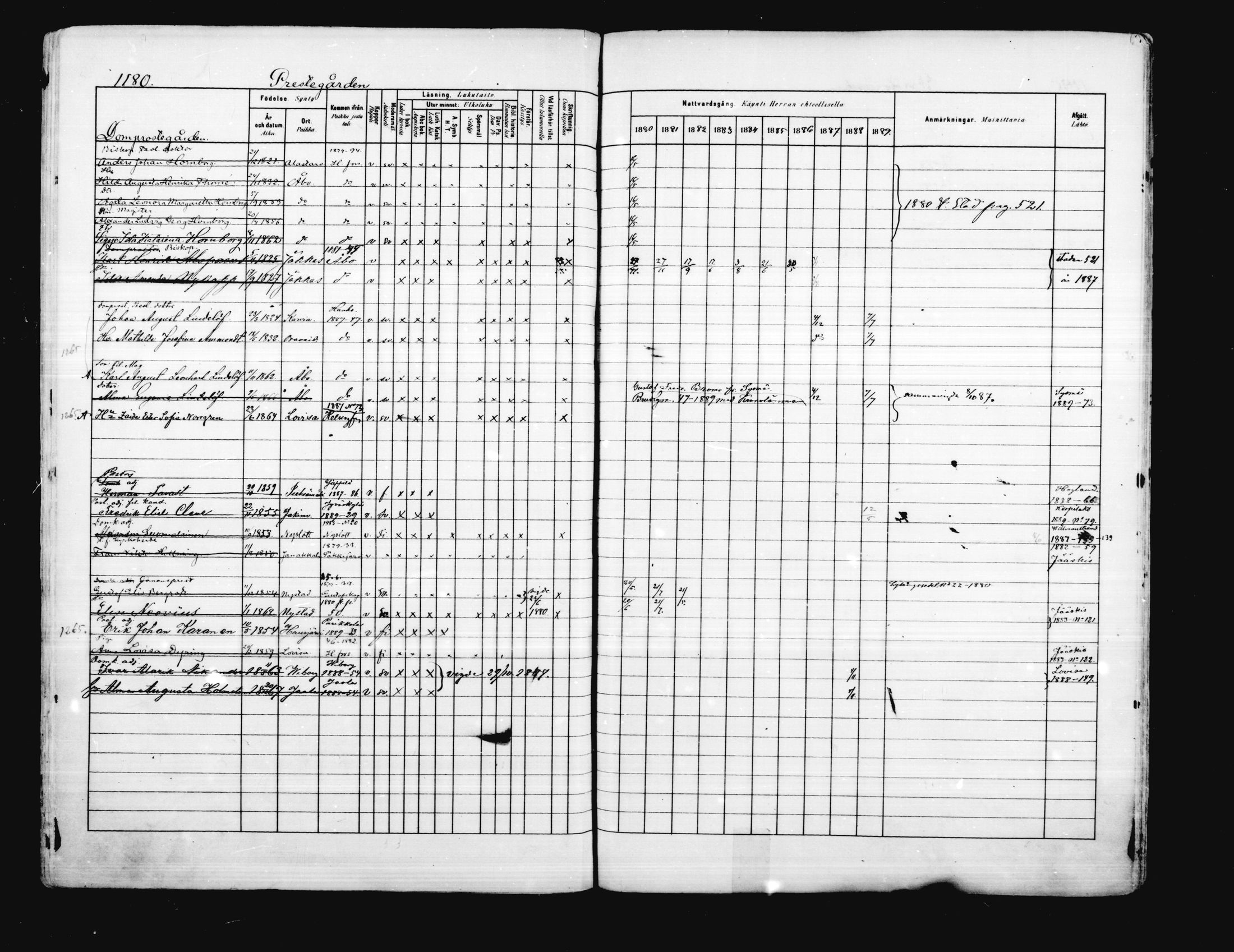 [ ../kirjat/Kirkonkirjat/porvoo/rippikirja_1880-1889_ruotksrk_mko458-495/kuvat/1031.jpg ]