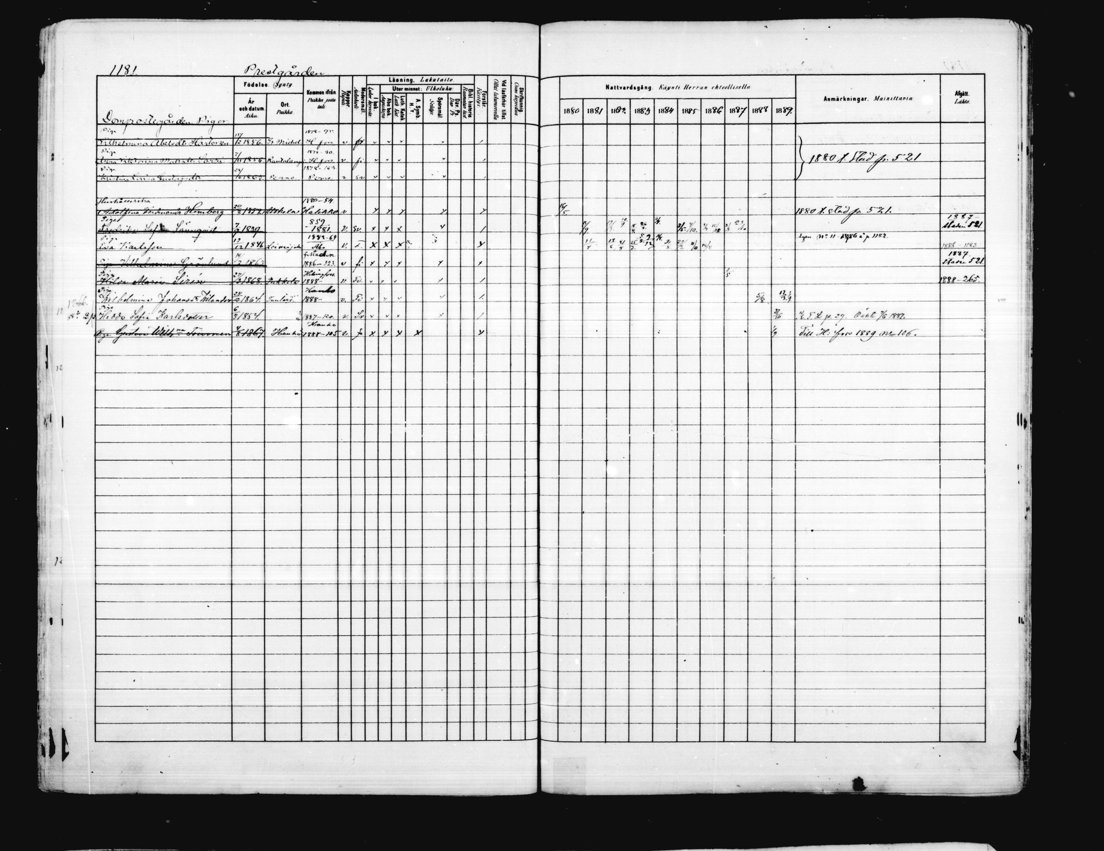 [ ../kirjat/Kirkonkirjat/porvoo/rippikirja_1880-1889_ruotksrk_mko458-495/kuvat/1032.jpg ]