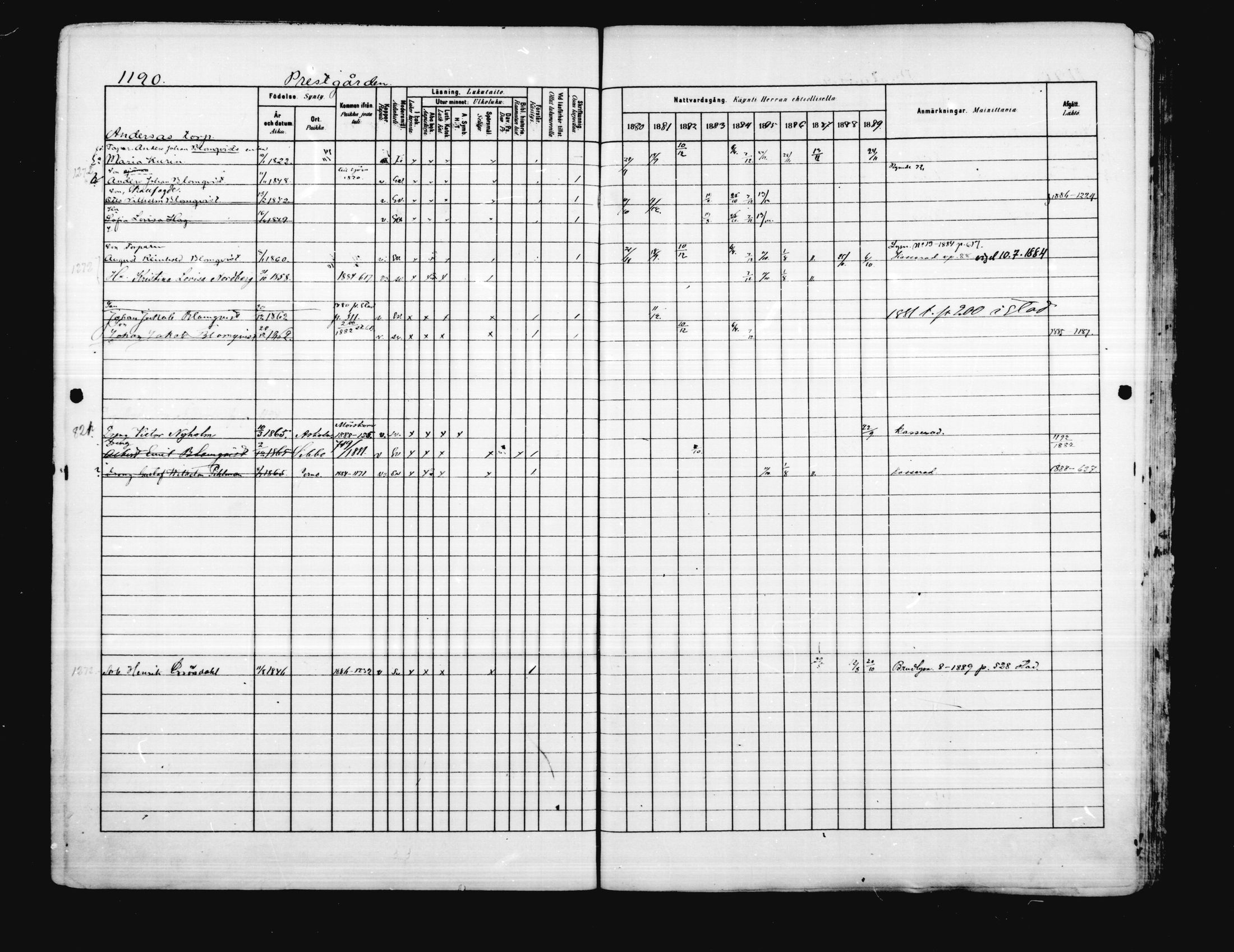 [ ../kirjat/Kirkonkirjat/porvoo/rippikirja_1880-1889_ruotksrk_mko458-495/kuvat/1042.jpg ]