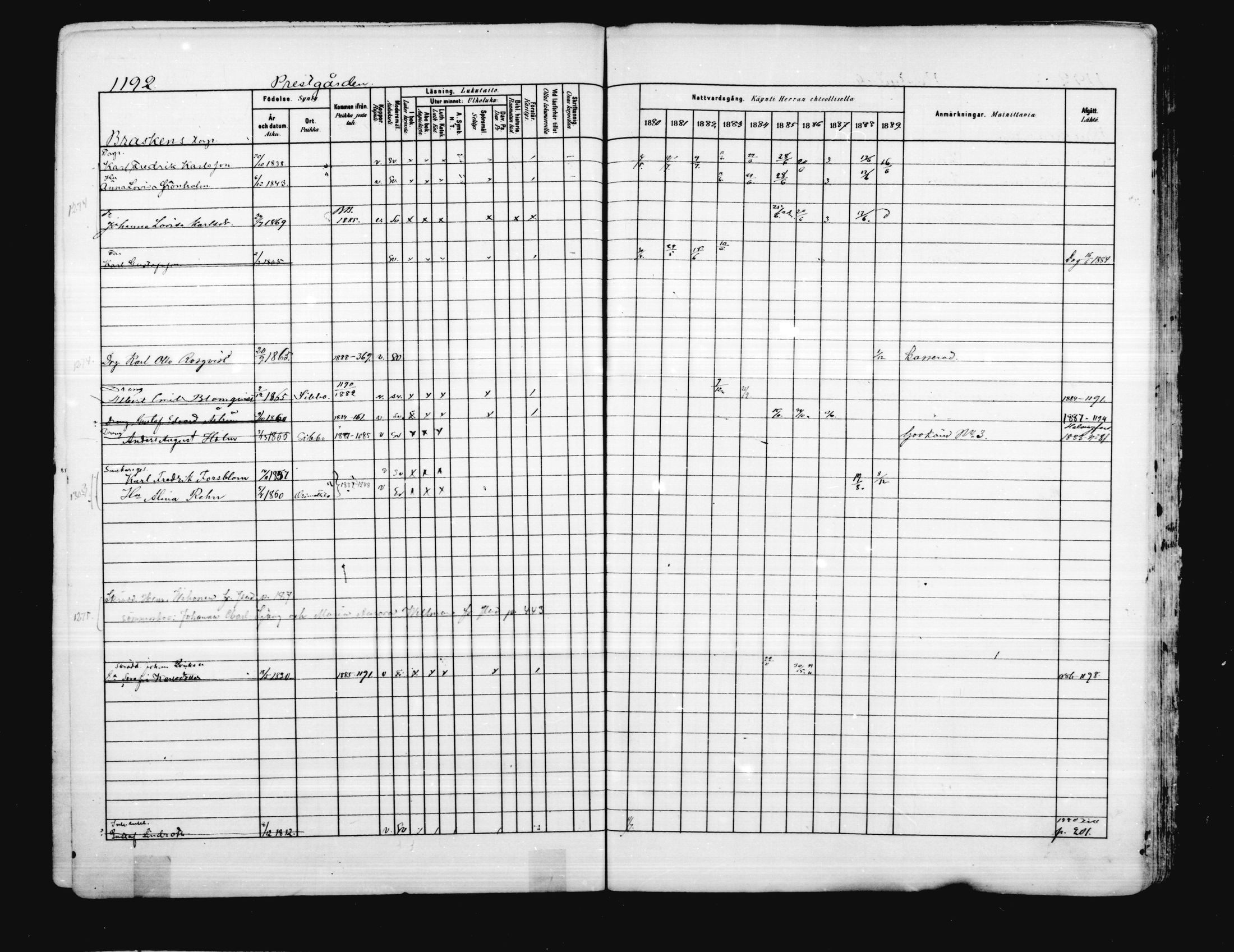 [ ../kirjat/Kirkonkirjat/porvoo/rippikirja_1880-1889_ruotksrk_mko458-495/kuvat/1044.jpg ]