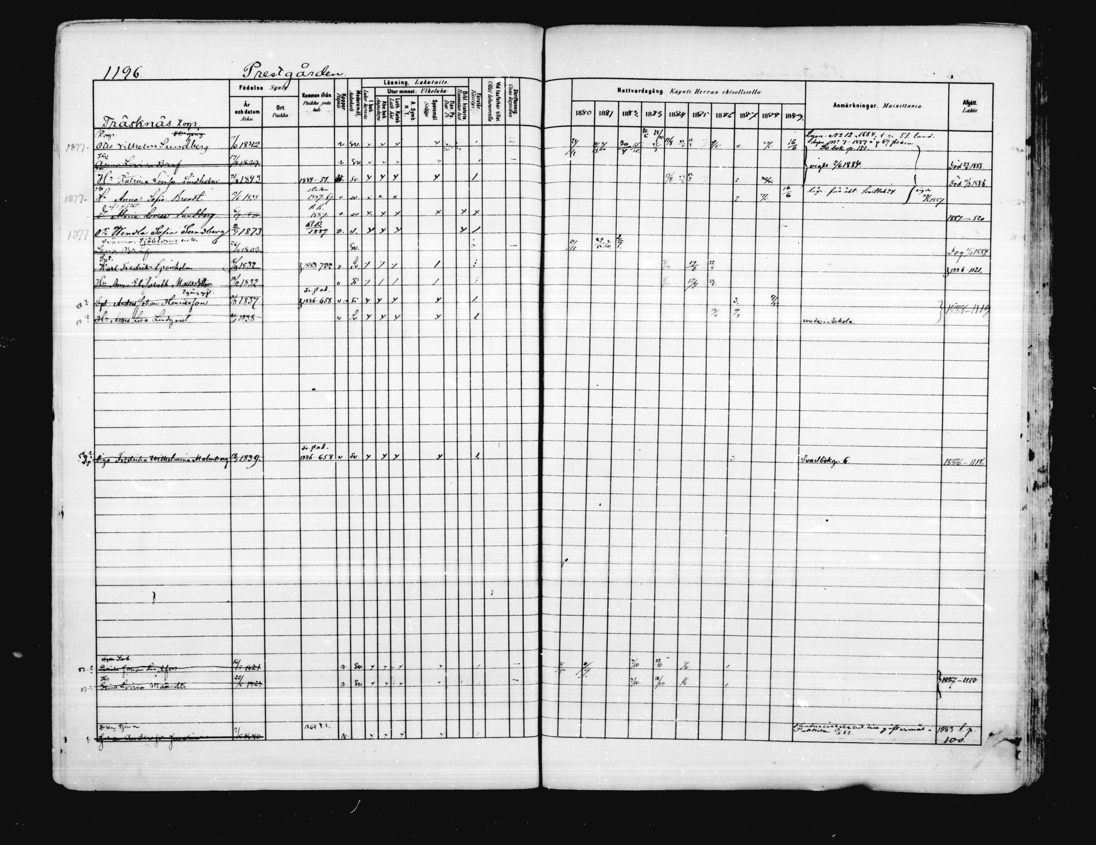[ ../kirjat/Kirkonkirjat/porvoo/rippikirja_1880-1889_ruotksrk_mko458-495/kuvat/1048.jpg ]