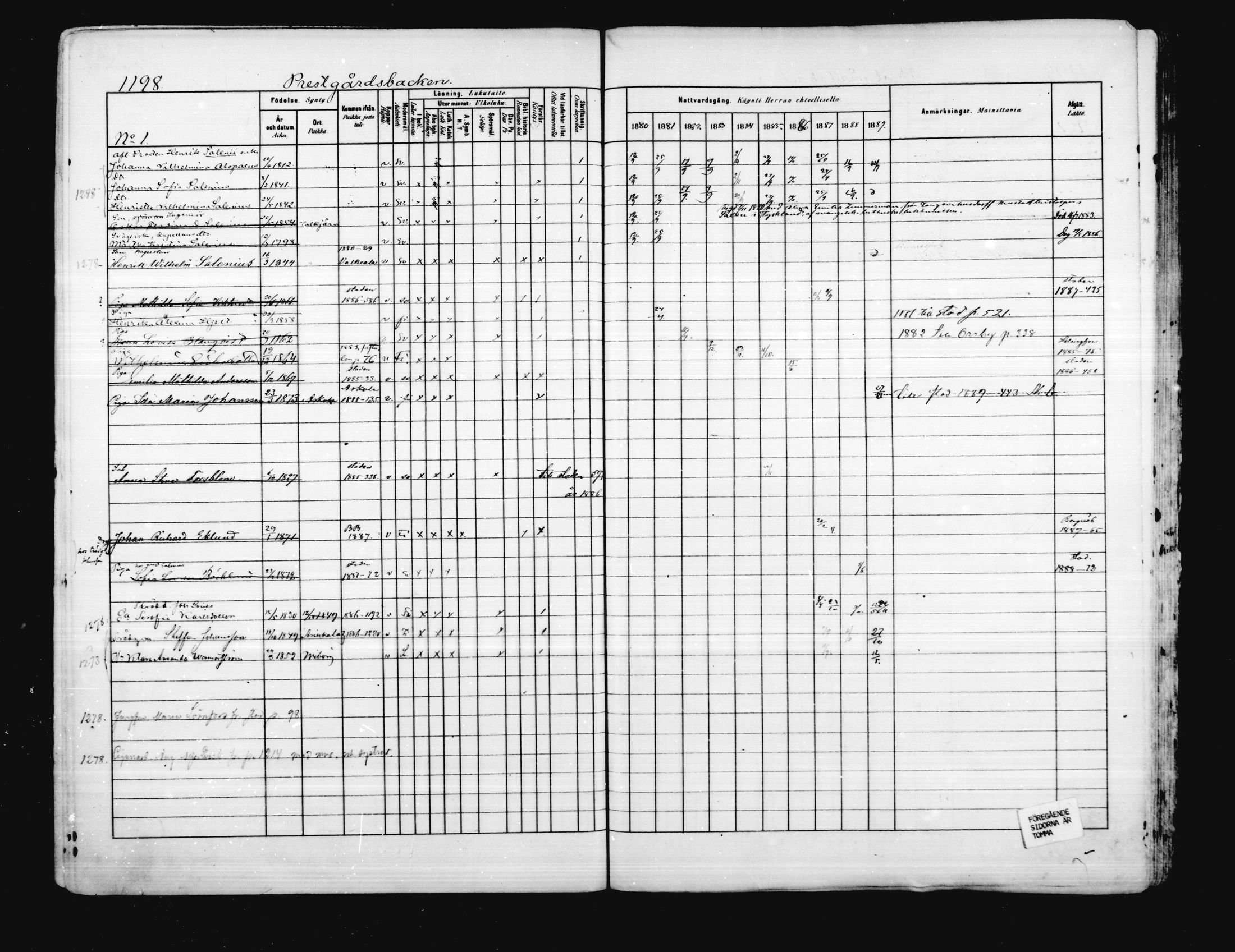 [ ../kirjat/Kirkonkirjat/porvoo/rippikirja_1880-1889_ruotksrk_mko458-495/kuvat/1049.jpg ]