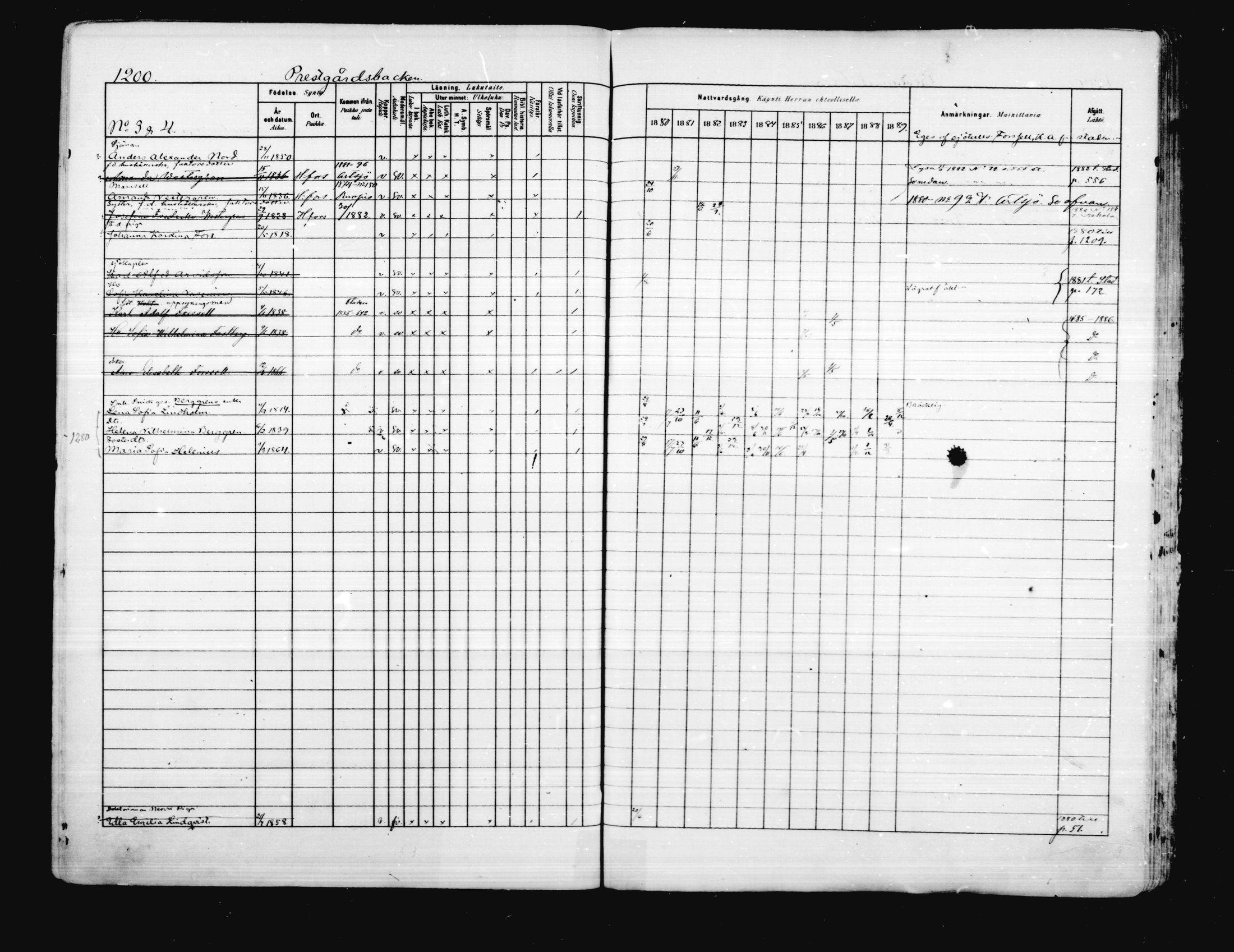 [ ../kirjat/Kirkonkirjat/porvoo/rippikirja_1880-1889_ruotksrk_mko458-495/kuvat/1051.jpg ]