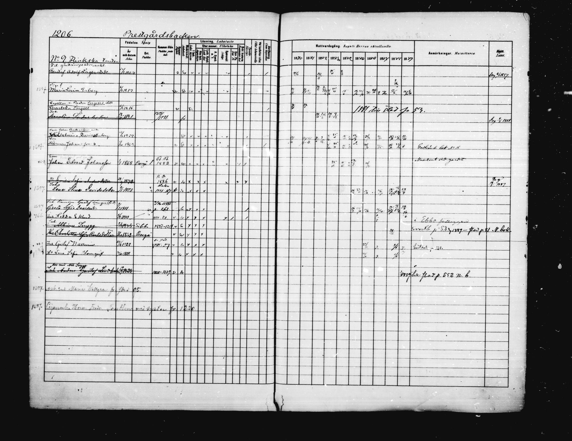 [ ../kirjat/Kirkonkirjat/porvoo/rippikirja_1880-1889_ruotksrk_mko458-495/kuvat/1057.jpg ]