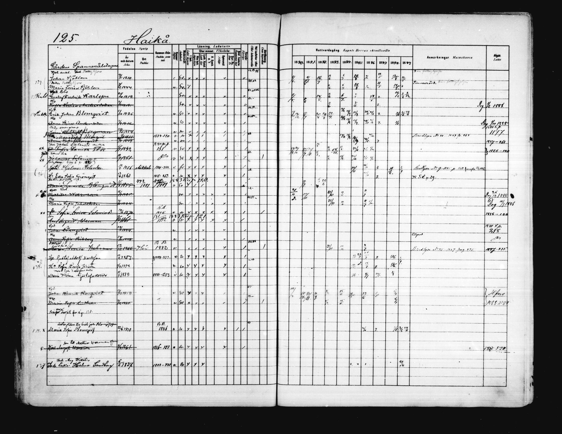 [ ../kirjat/Kirkonkirjat/porvoo/rippikirja_1880-1889_ruotksrk_mko458-495/kuvat/106.jpg ]