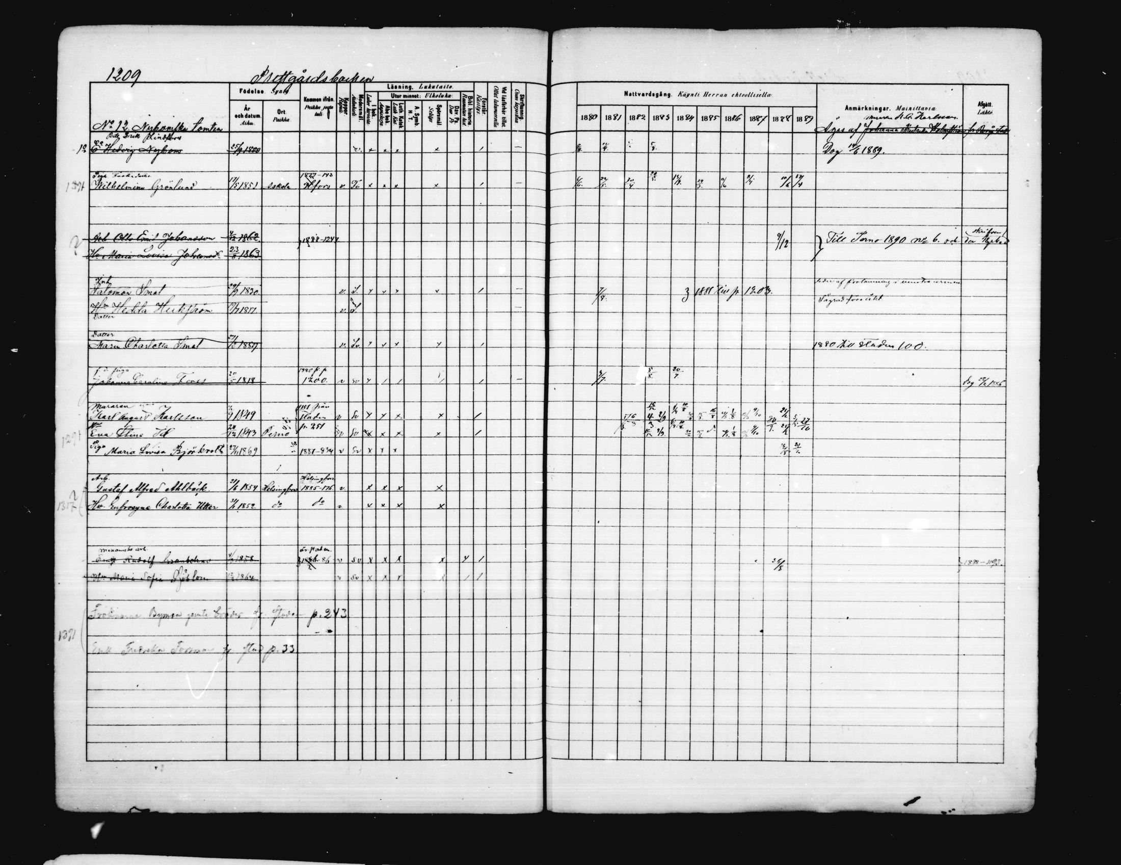 [ ../kirjat/Kirkonkirjat/porvoo/rippikirja_1880-1889_ruotksrk_mko458-495/kuvat/1060.jpg ]
