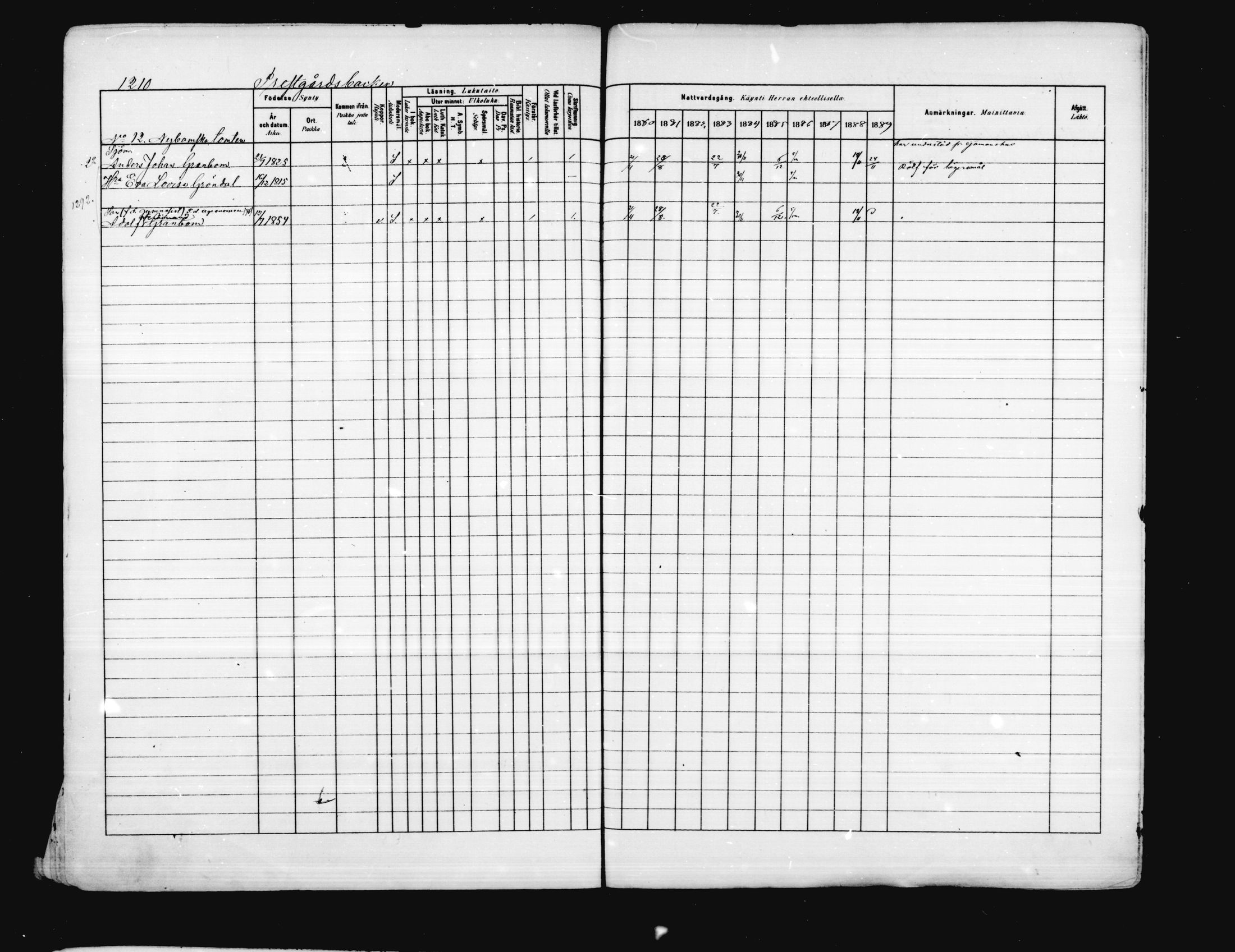 [ ../kirjat/Kirkonkirjat/porvoo/rippikirja_1880-1889_ruotksrk_mko458-495/kuvat/1061.jpg ]