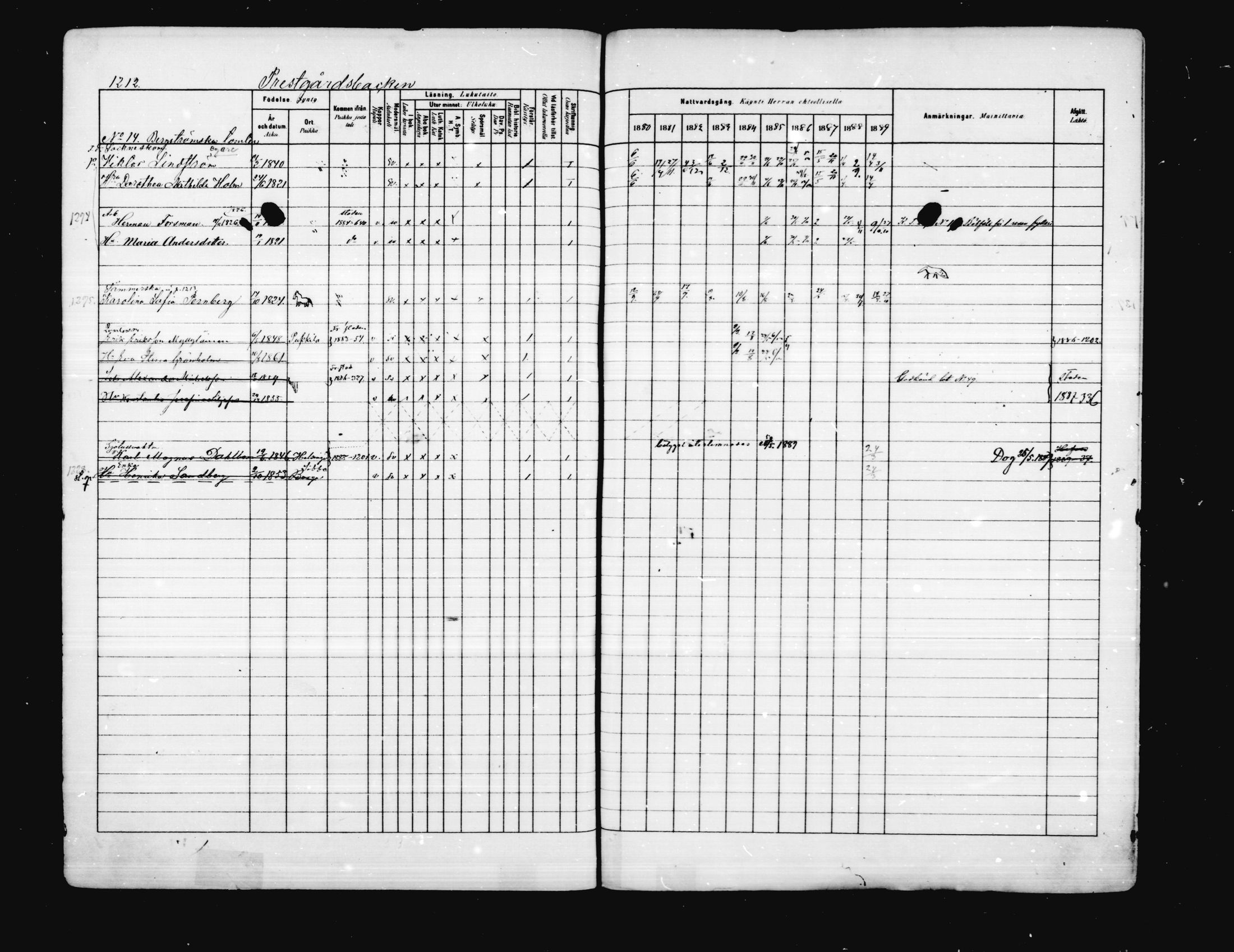 [ ../kirjat/Kirkonkirjat/porvoo/rippikirja_1880-1889_ruotksrk_mko458-495/kuvat/1063.jpg ]