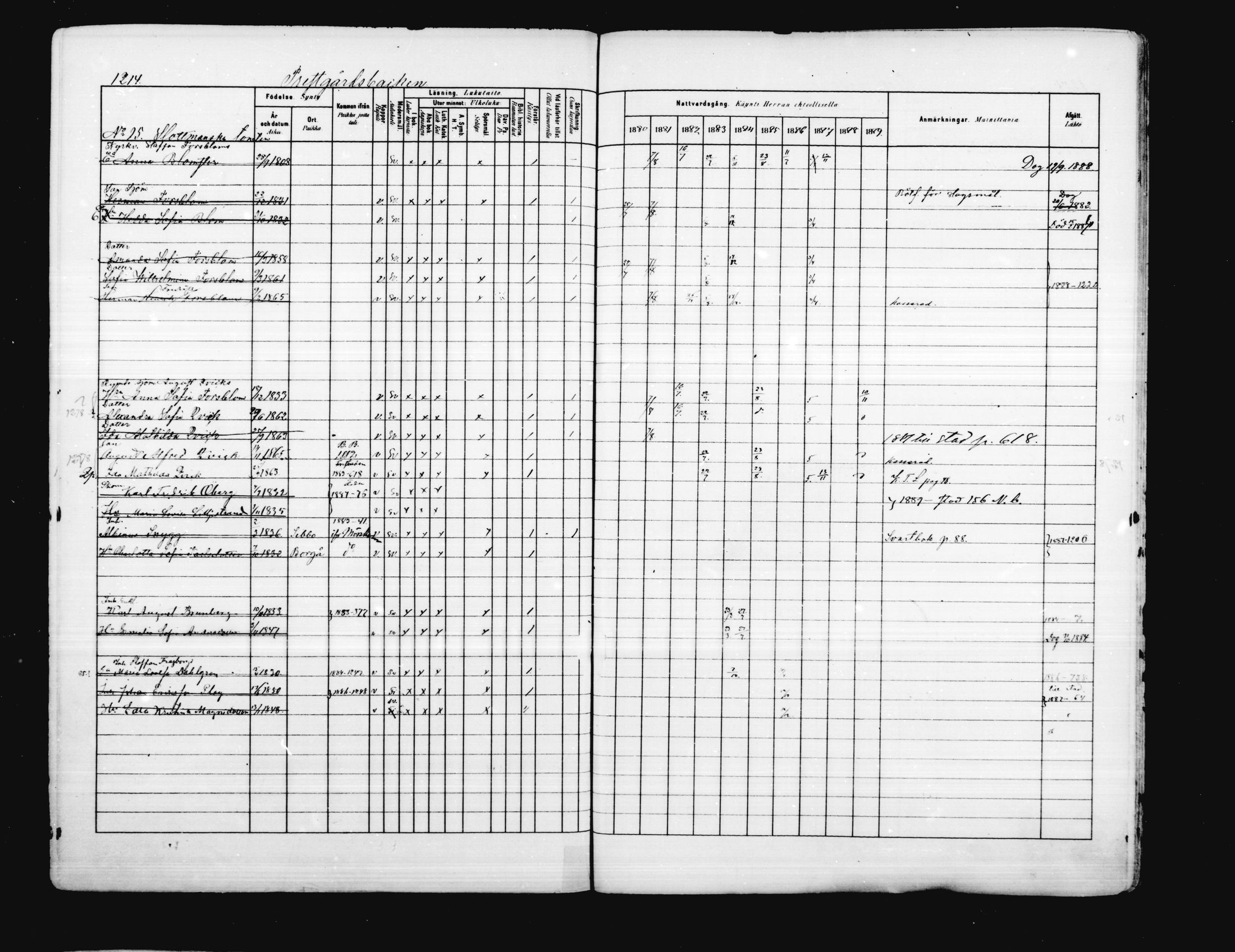 [ ../kirjat/Kirkonkirjat/porvoo/rippikirja_1880-1889_ruotksrk_mko458-495/kuvat/1065.jpg ]