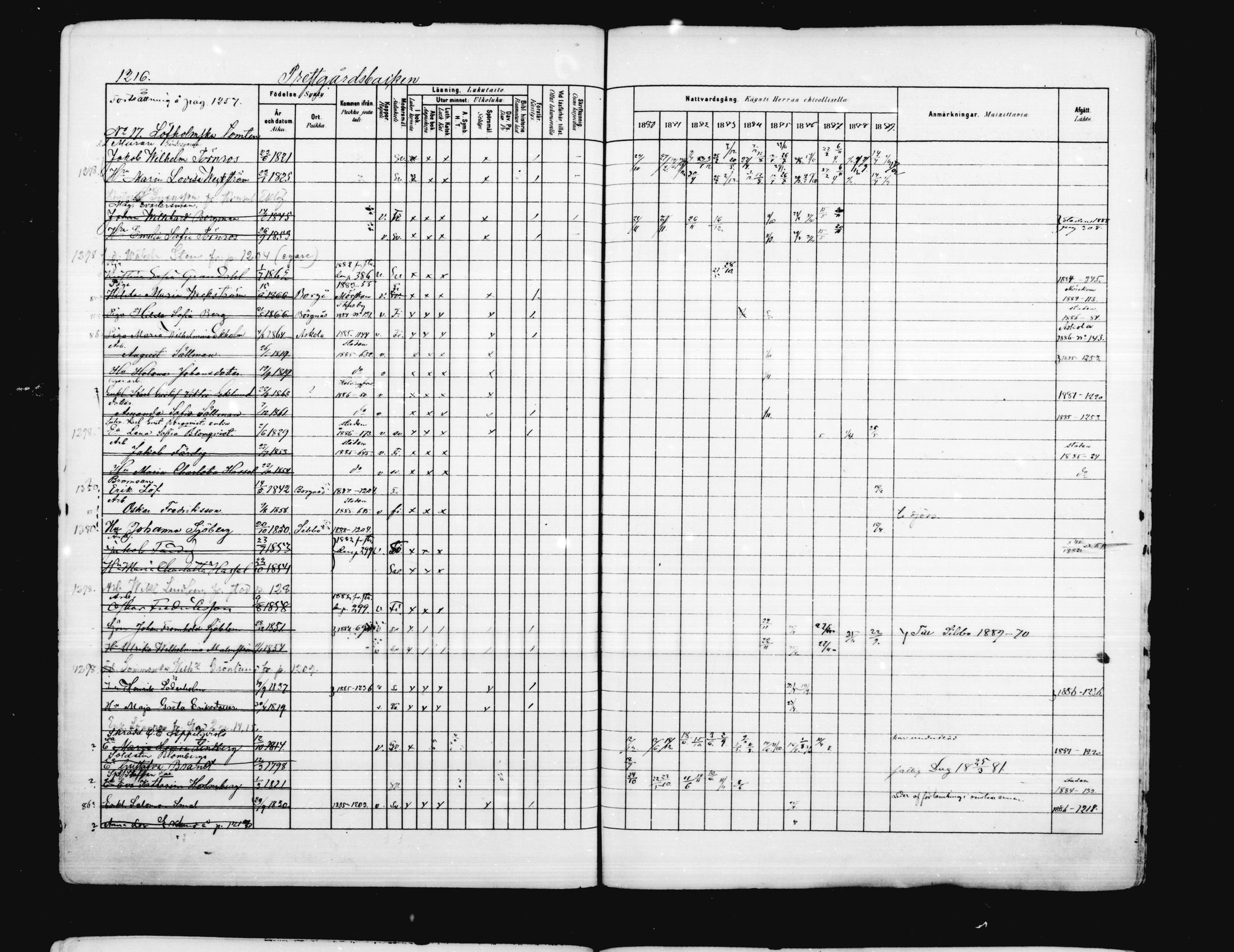 [ ../kirjat/Kirkonkirjat/porvoo/rippikirja_1880-1889_ruotksrk_mko458-495/kuvat/1067.jpg ]