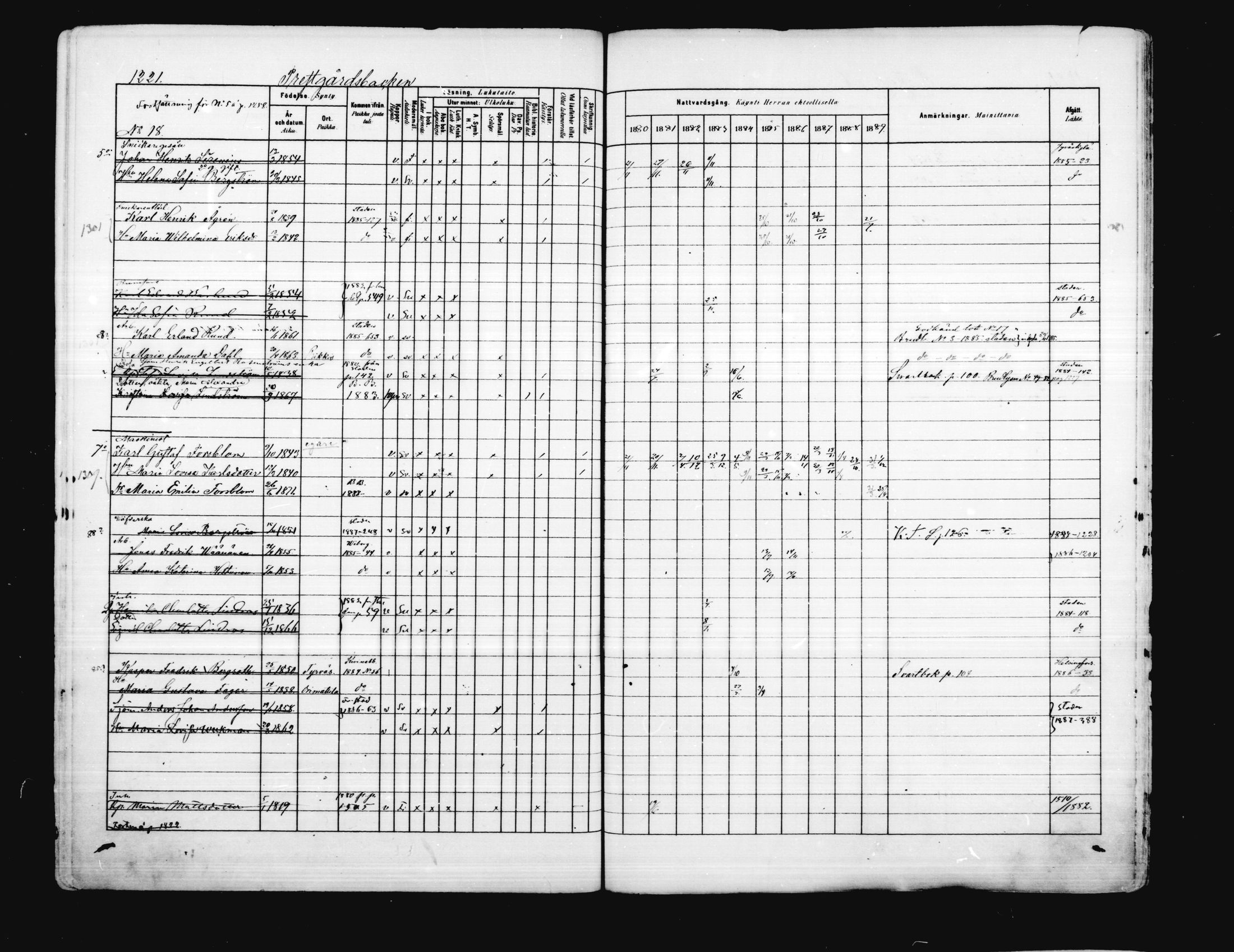 [ ../kirjat/Kirkonkirjat/porvoo/rippikirja_1880-1889_ruotksrk_mko458-495/kuvat/1072.jpg ]