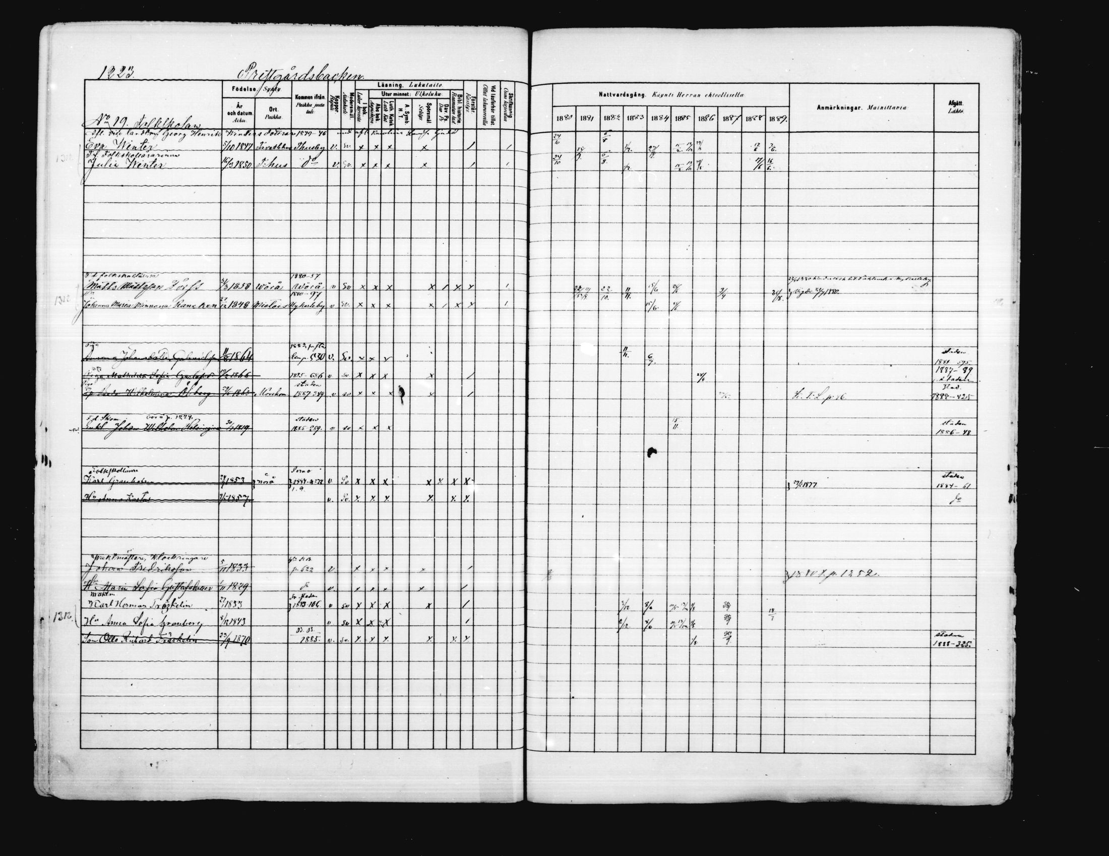 [ ../kirjat/Kirkonkirjat/porvoo/rippikirja_1880-1889_ruotksrk_mko458-495/kuvat/1074.jpg ]