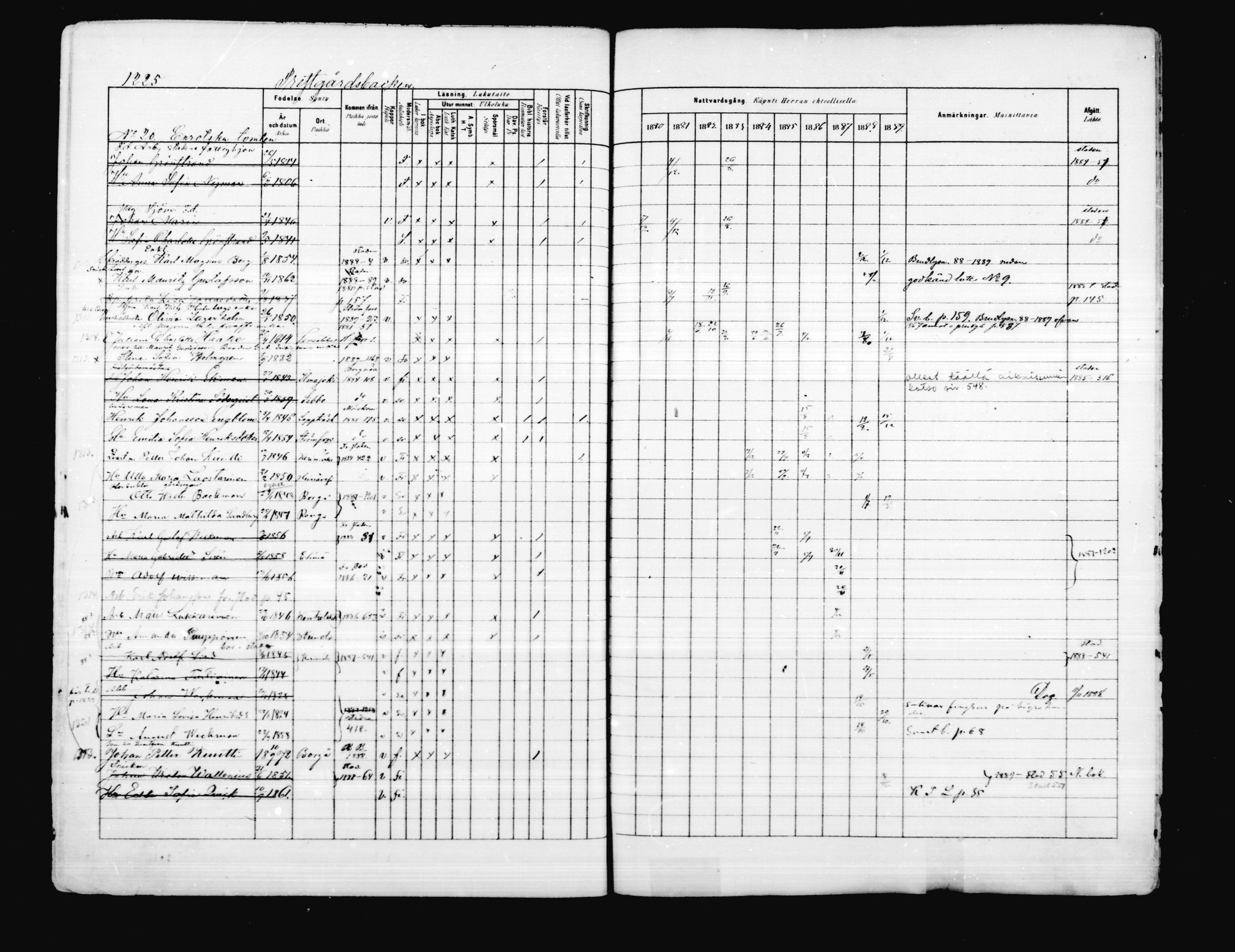 [ ../kirjat/Kirkonkirjat/porvoo/rippikirja_1880-1889_ruotksrk_mko458-495/kuvat/1076.jpg ]