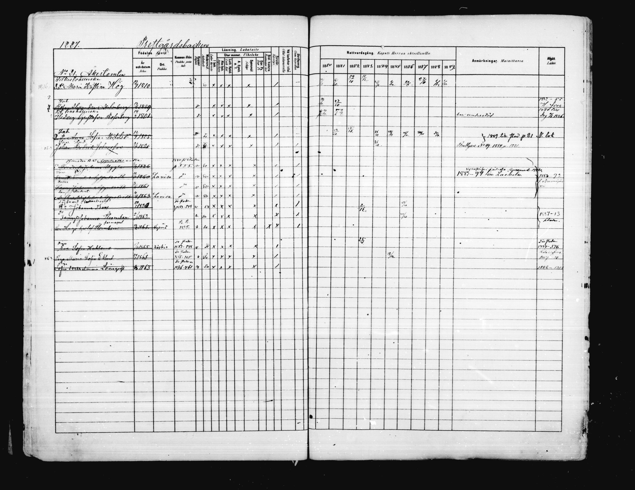 [ ../kirjat/Kirkonkirjat/porvoo/rippikirja_1880-1889_ruotksrk_mko458-495/kuvat/1078.jpg ]