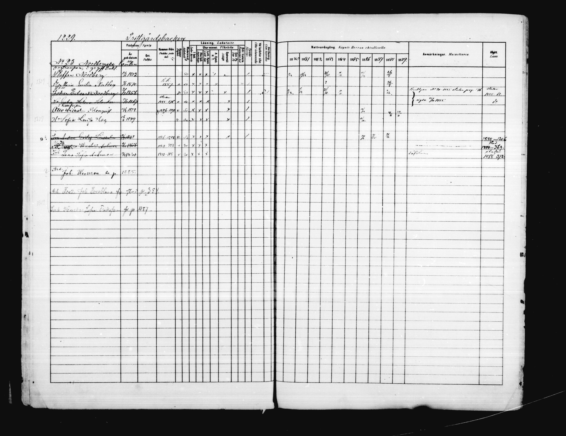 [ ../kirjat/Kirkonkirjat/porvoo/rippikirja_1880-1889_ruotksrk_mko458-495/kuvat/1080.jpg ]