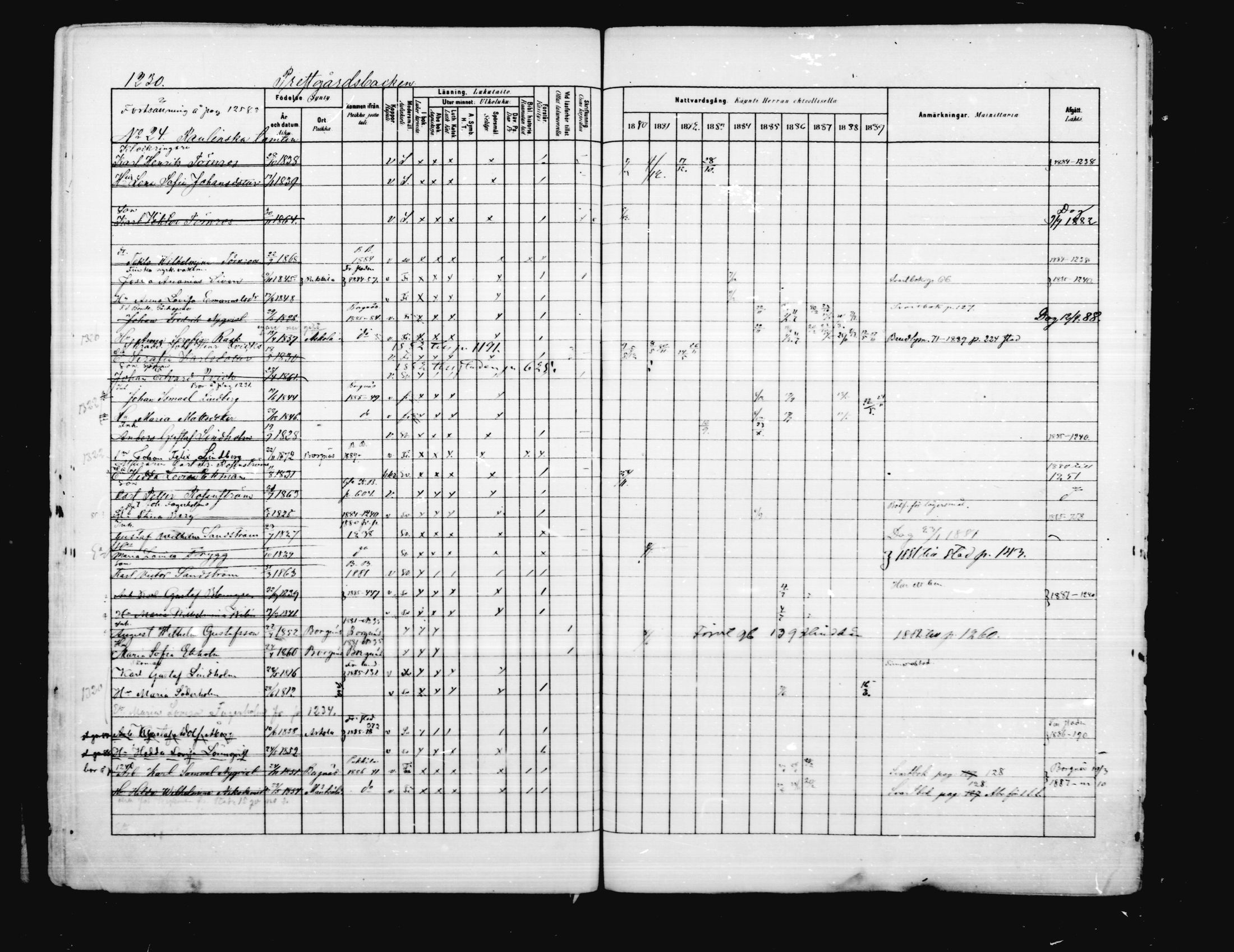 [ ../kirjat/Kirkonkirjat/porvoo/rippikirja_1880-1889_ruotksrk_mko458-495/kuvat/1081.jpg ]