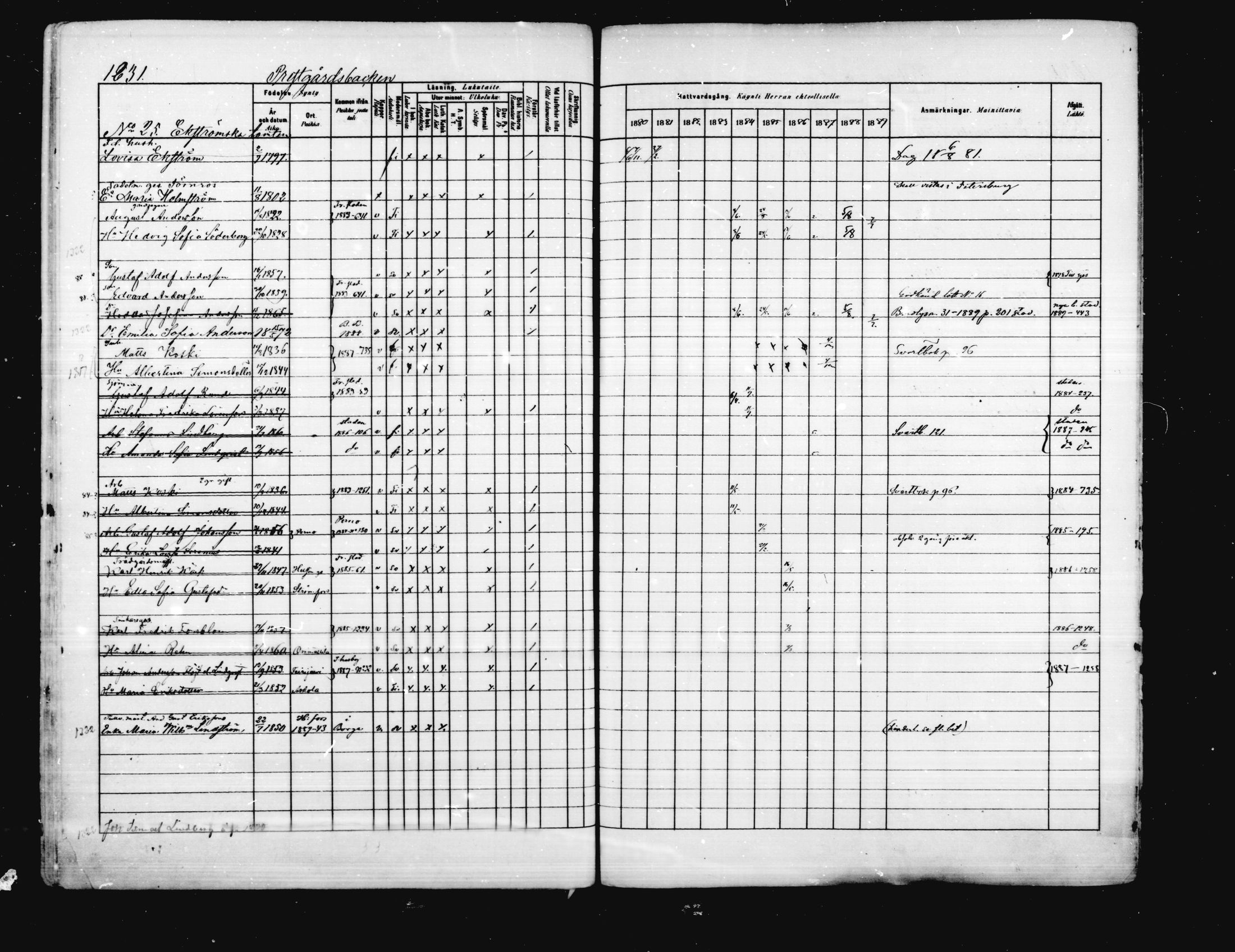 [ ../kirjat/Kirkonkirjat/porvoo/rippikirja_1880-1889_ruotksrk_mko458-495/kuvat/1082.jpg ]