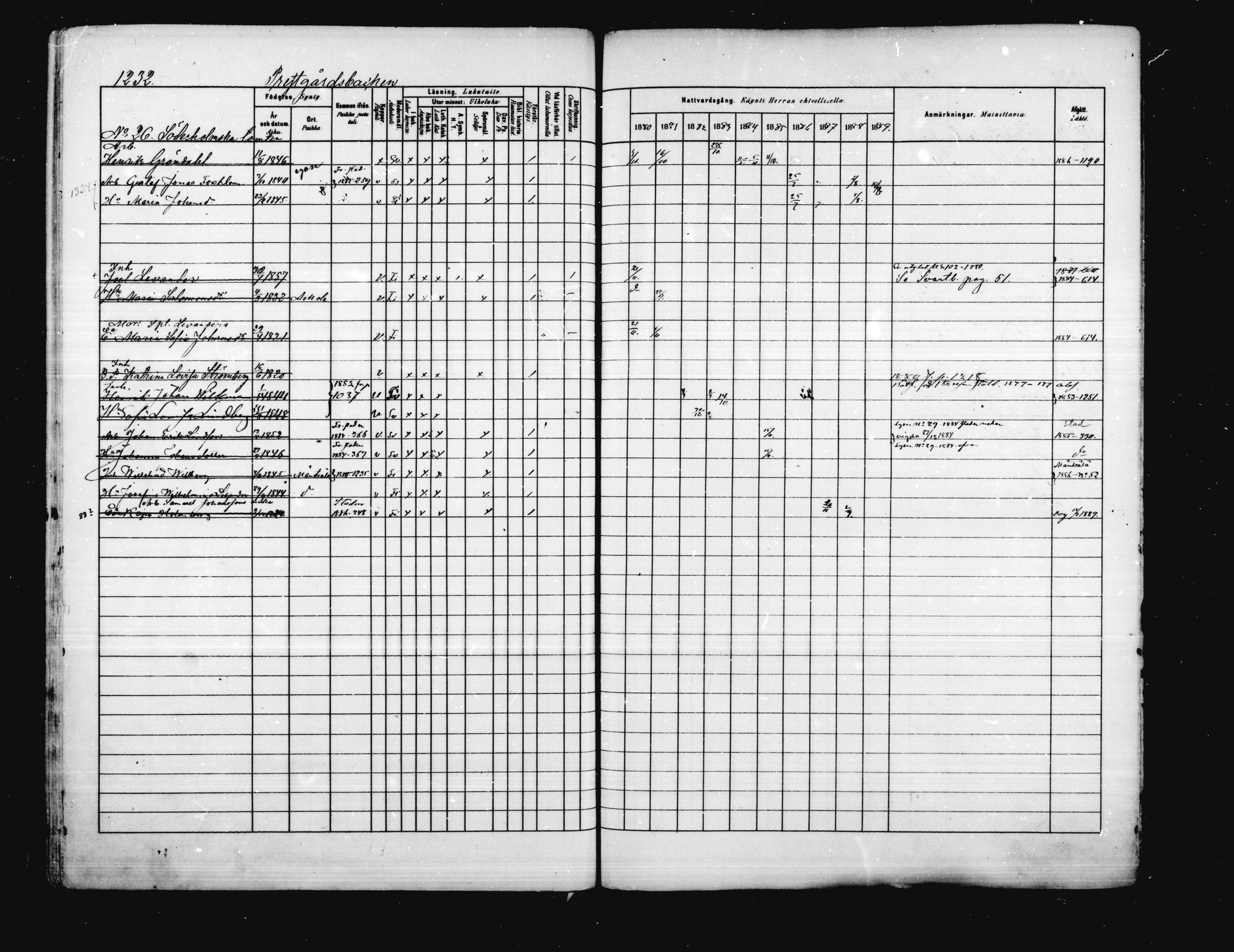 [ ../kirjat/Kirkonkirjat/porvoo/rippikirja_1880-1889_ruotksrk_mko458-495/kuvat/1083.jpg ]