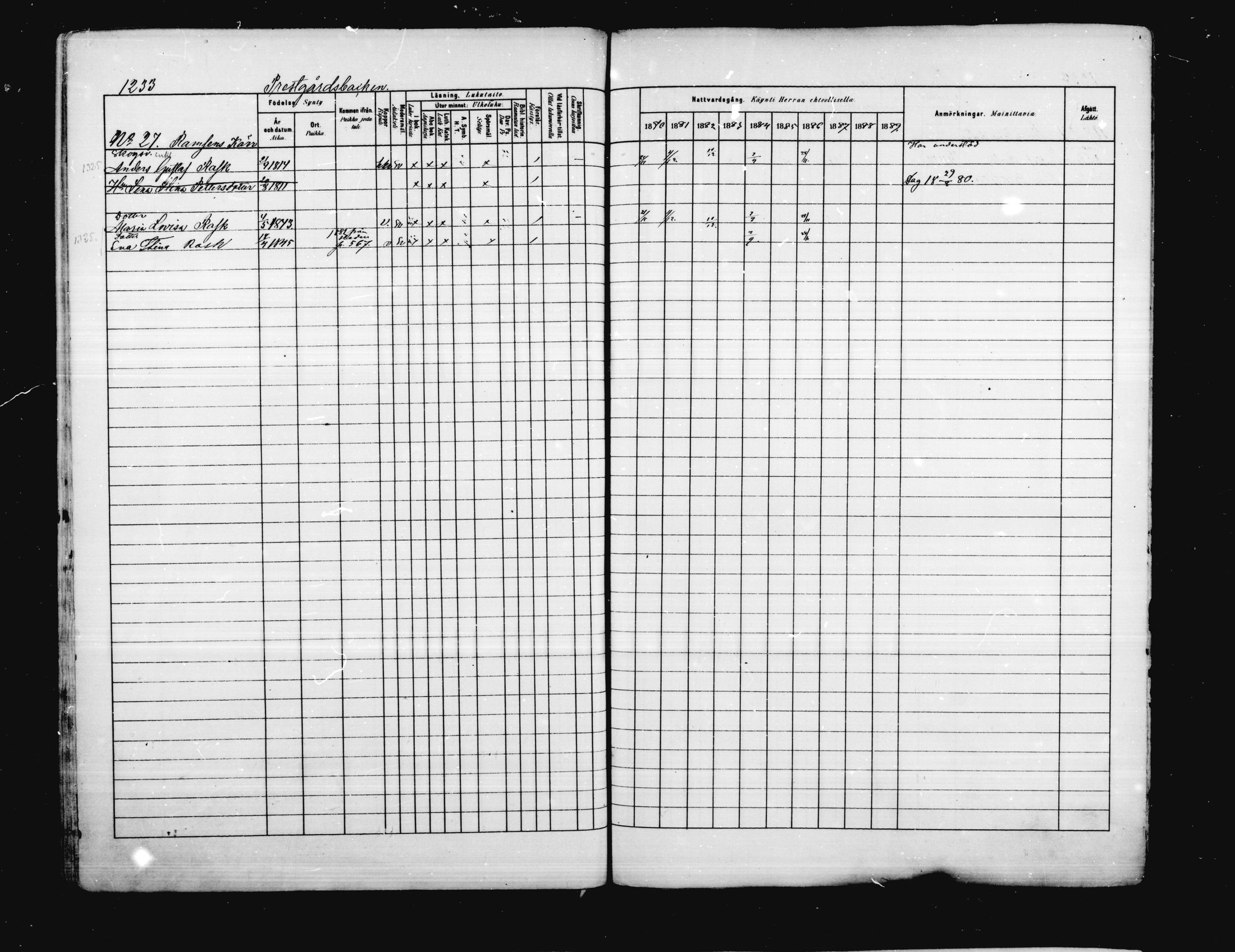 [ ../kirjat/Kirkonkirjat/porvoo/rippikirja_1880-1889_ruotksrk_mko458-495/kuvat/1084.jpg ]