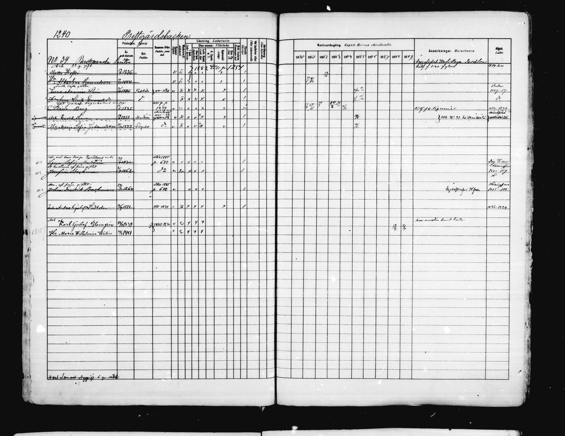 [ ../kirjat/Kirkonkirjat/porvoo/rippikirja_1880-1889_ruotksrk_mko458-495/kuvat/1091.jpg ]