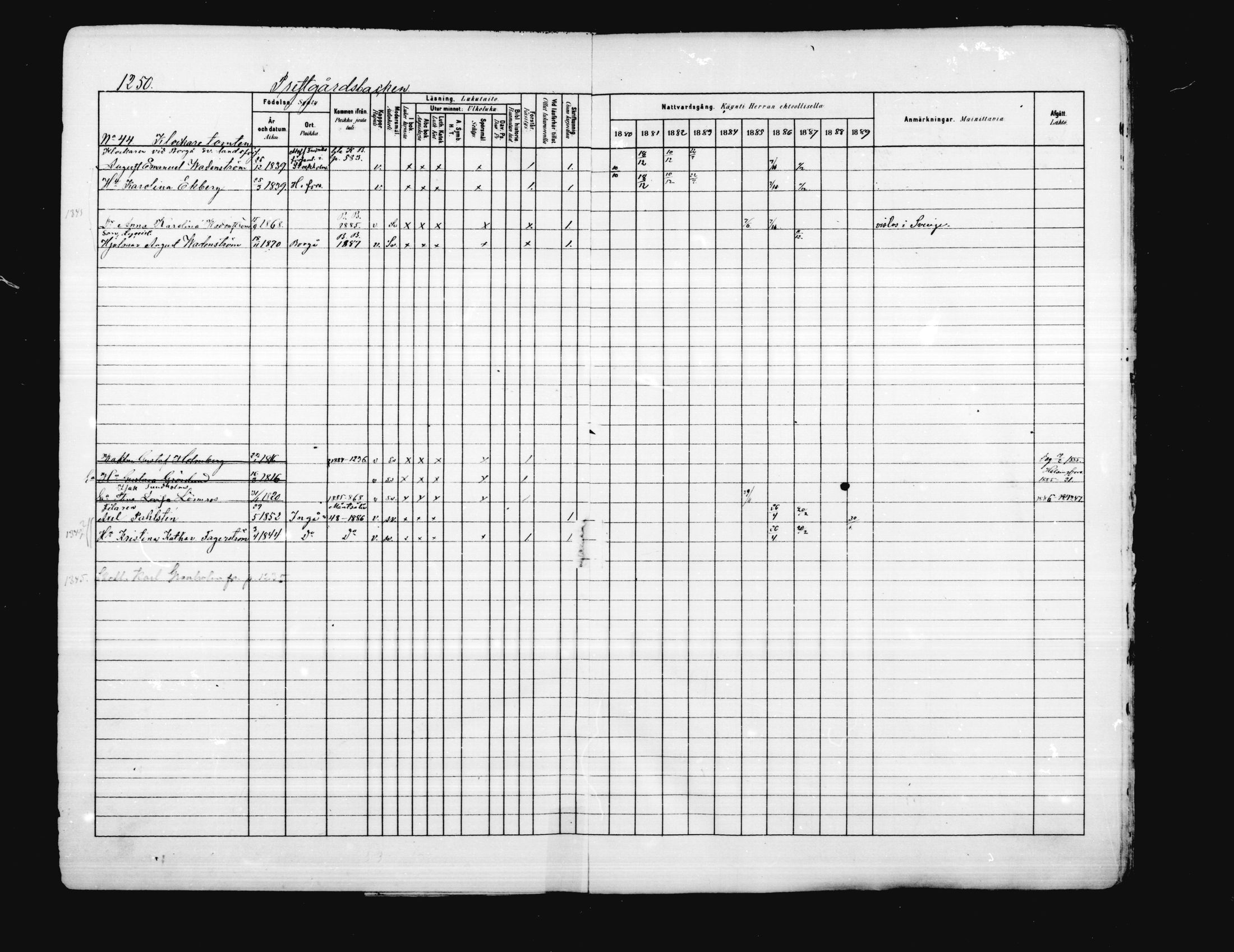 [ ../kirjat/Kirkonkirjat/porvoo/rippikirja_1880-1889_ruotksrk_mko458-495/kuvat/1101.jpg ]