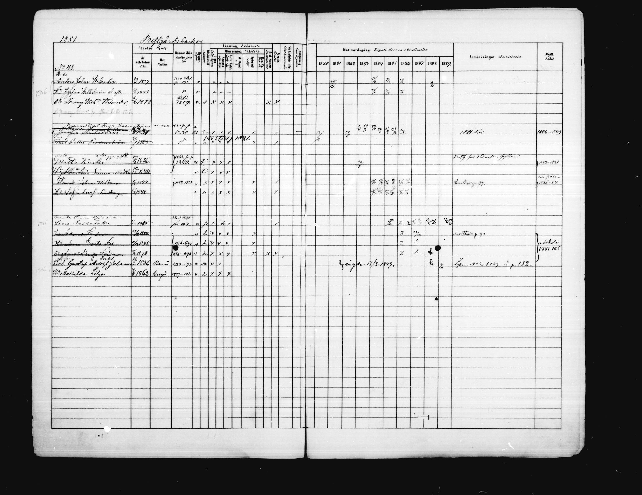 [ ../kirjat/Kirkonkirjat/porvoo/rippikirja_1880-1889_ruotksrk_mko458-495/kuvat/1102.jpg ]