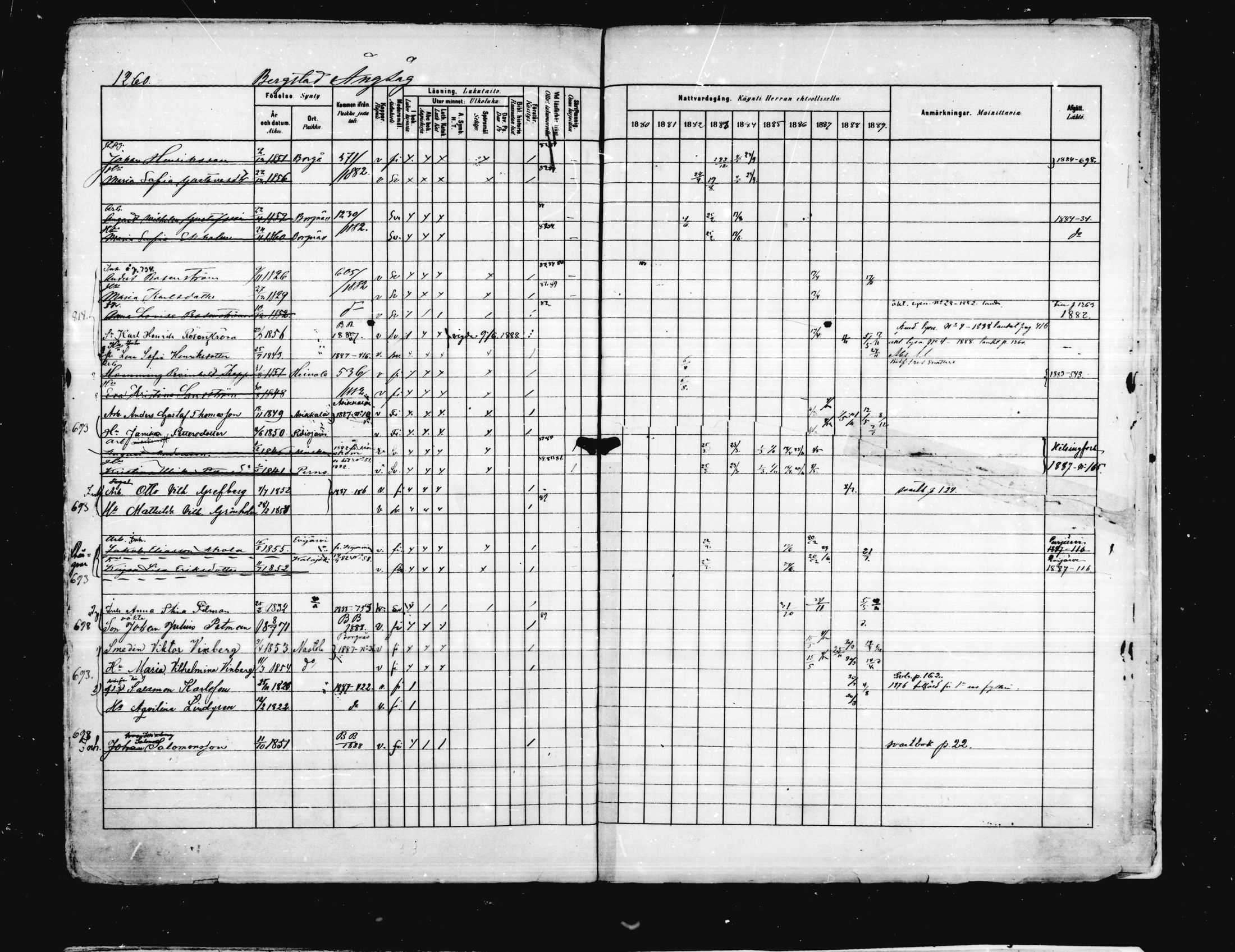 [ ../kirjat/Kirkonkirjat/porvoo/rippikirja_1880-1889_ruotksrk_mko458-495/kuvat/1115.jpg ]