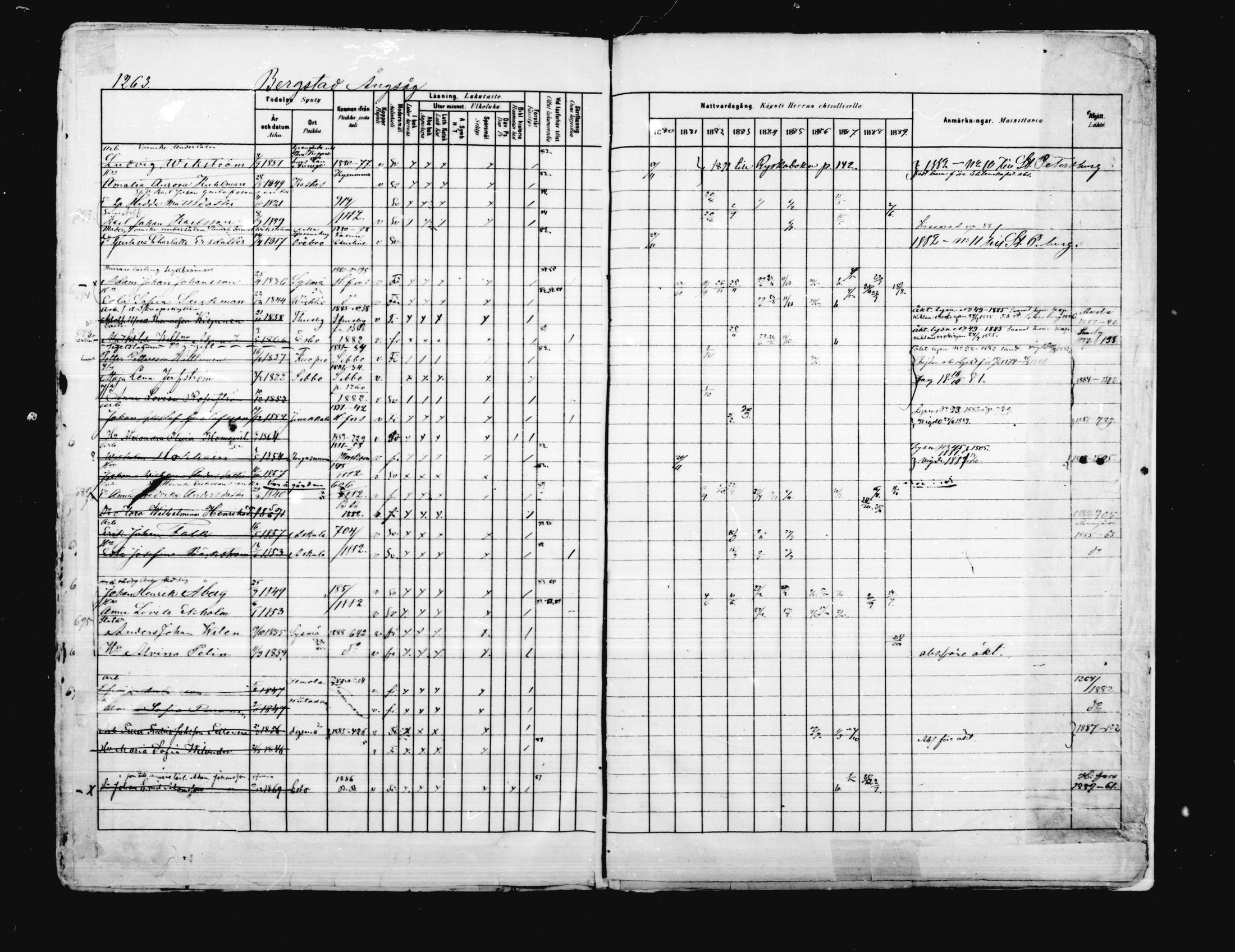 [ ../kirjat/Kirkonkirjat/porvoo/rippikirja_1880-1889_ruotksrk_mko458-495/kuvat/1118.jpg ]