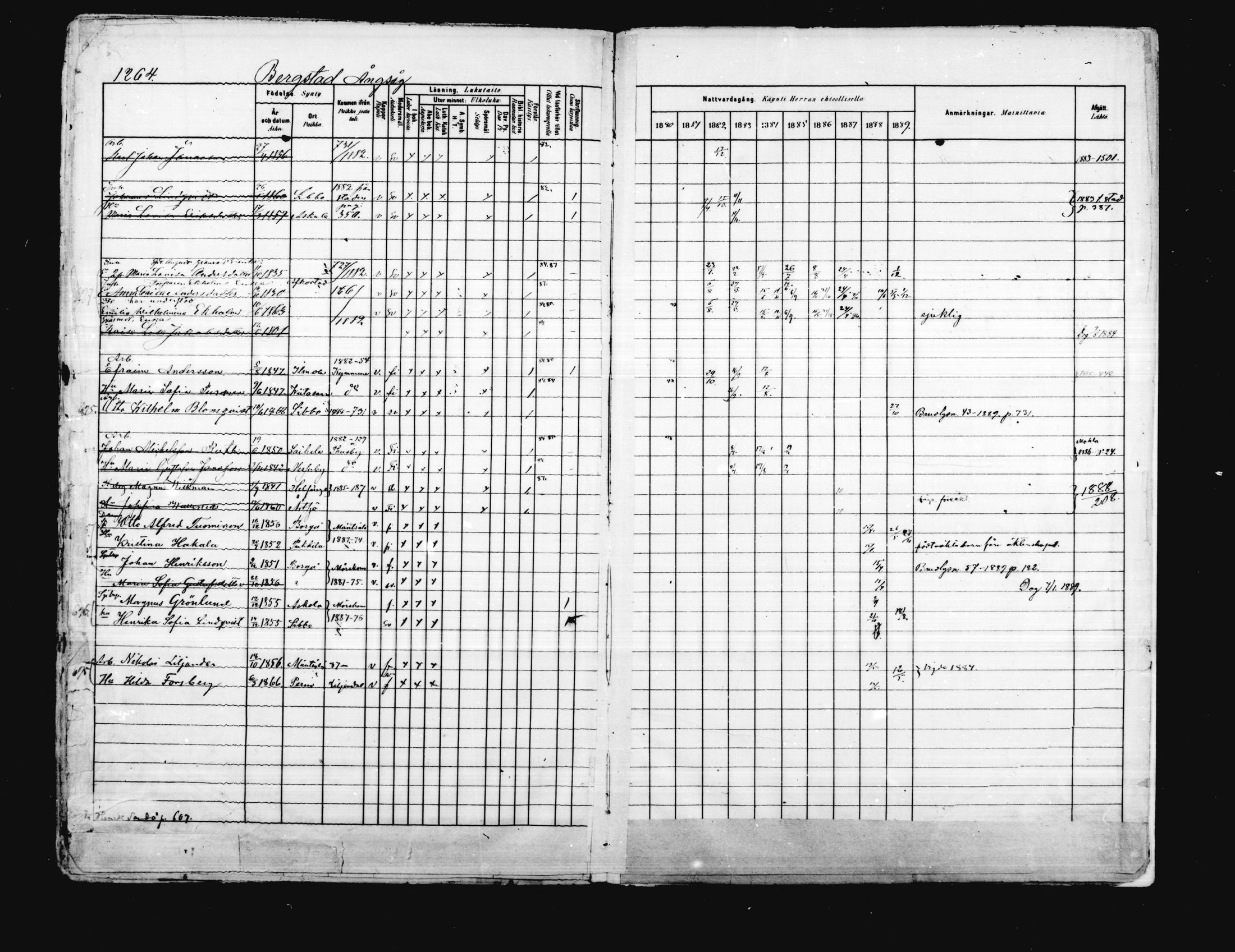 [ ../kirjat/Kirkonkirjat/porvoo/rippikirja_1880-1889_ruotksrk_mko458-495/kuvat/1119.jpg ]
