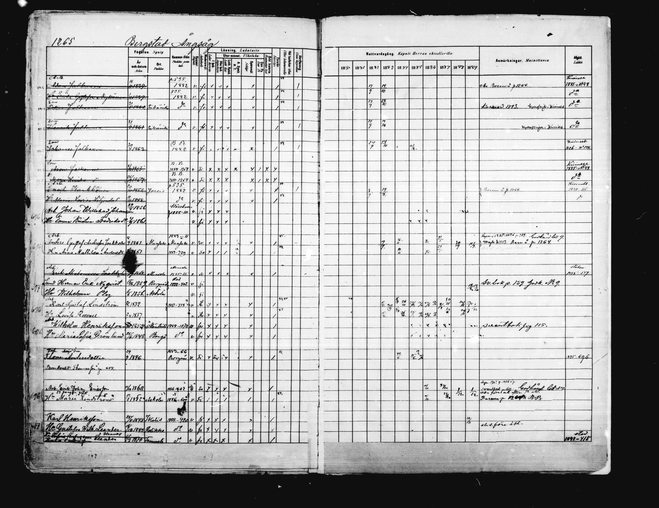 [ ../kirjat/Kirkonkirjat/porvoo/rippikirja_1880-1889_ruotksrk_mko458-495/kuvat/1120.jpg ]