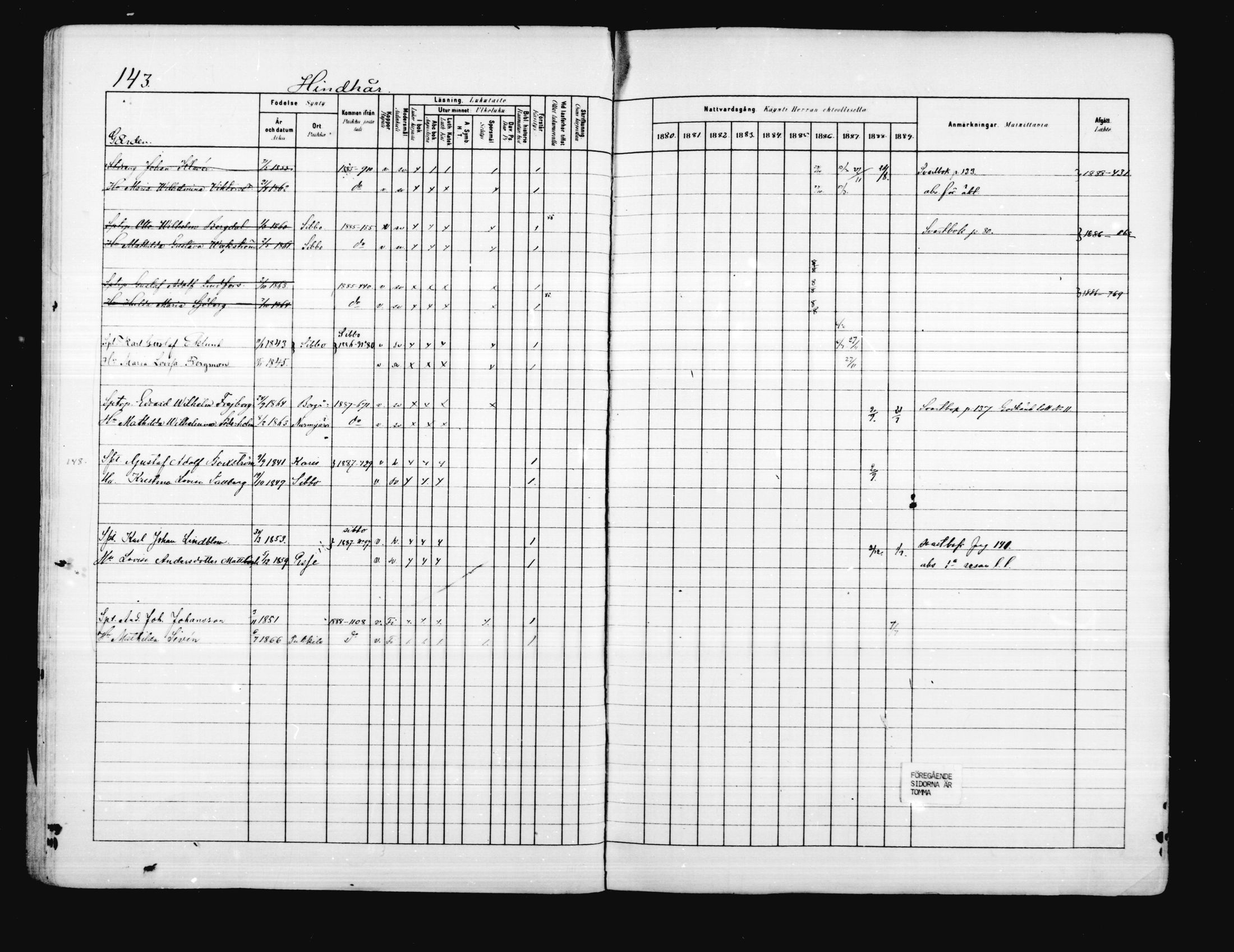 [ ../kirjat/Kirkonkirjat/porvoo/rippikirja_1880-1889_ruotksrk_mko458-495/kuvat/117.jpg ]