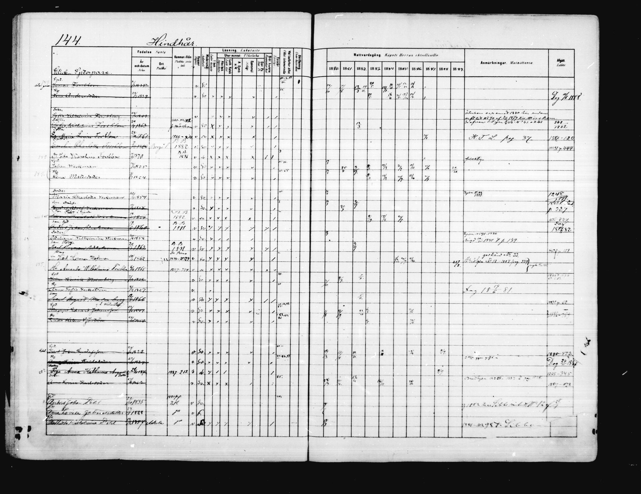 [ ../kirjat/Kirkonkirjat/porvoo/rippikirja_1880-1889_ruotksrk_mko458-495/kuvat/118.jpg ]