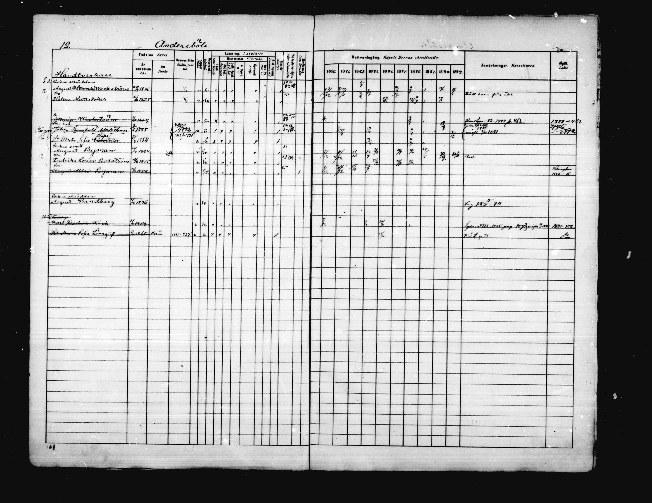[ ../kirjat/Kirkonkirjat/porvoo/rippikirja_1880-1889_ruotksrk_mko458-495/kuvat/12.jpg ]