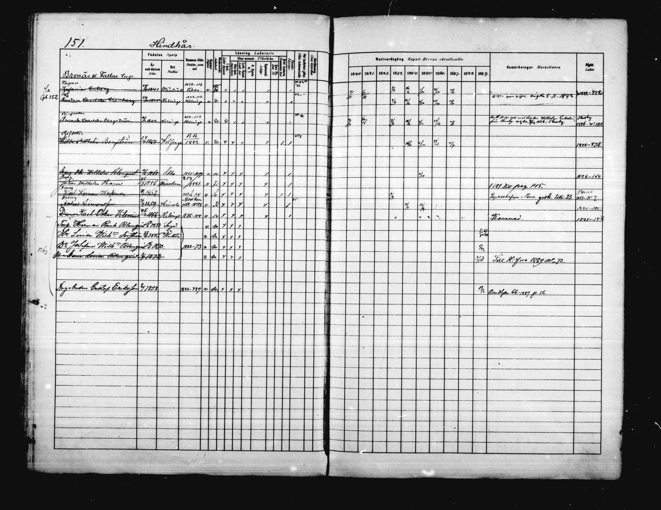 [ ../kirjat/Kirkonkirjat/porvoo/rippikirja_1880-1889_ruotksrk_mko458-495/kuvat/125.jpg ]