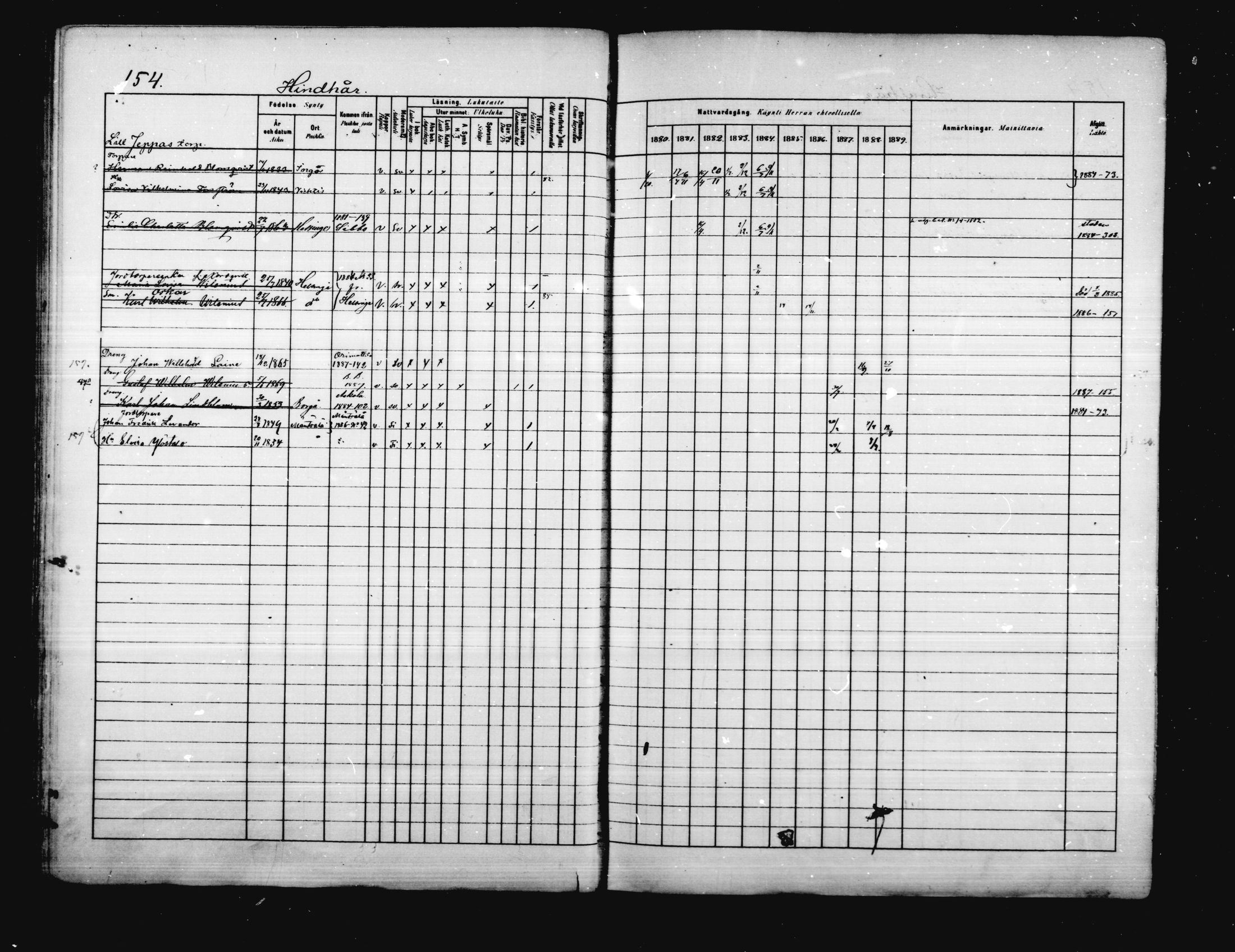 [ ../kirjat/Kirkonkirjat/porvoo/rippikirja_1880-1889_ruotksrk_mko458-495/kuvat/127.jpg ]