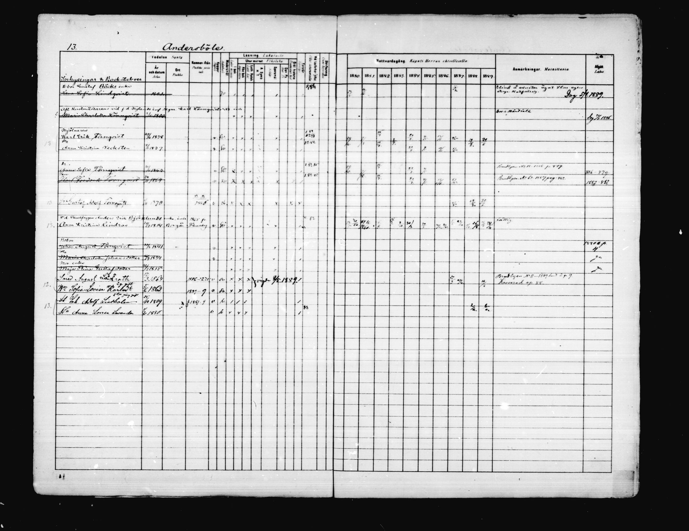 [ ../kirjat/Kirkonkirjat/porvoo/rippikirja_1880-1889_ruotksrk_mko458-495/kuvat/13.jpg ]