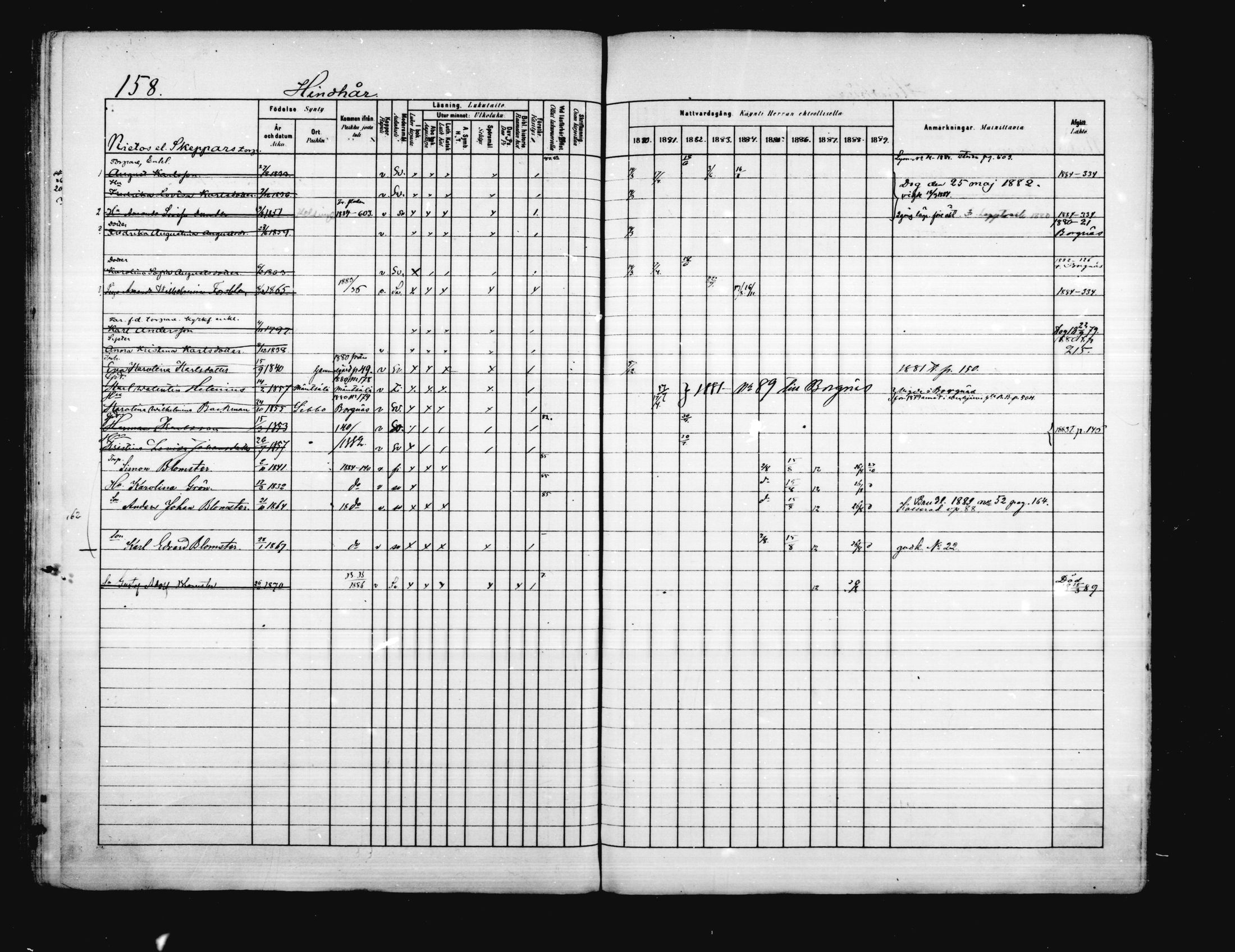 [ ../kirjat/Kirkonkirjat/porvoo/rippikirja_1880-1889_ruotksrk_mko458-495/kuvat/130.jpg ]