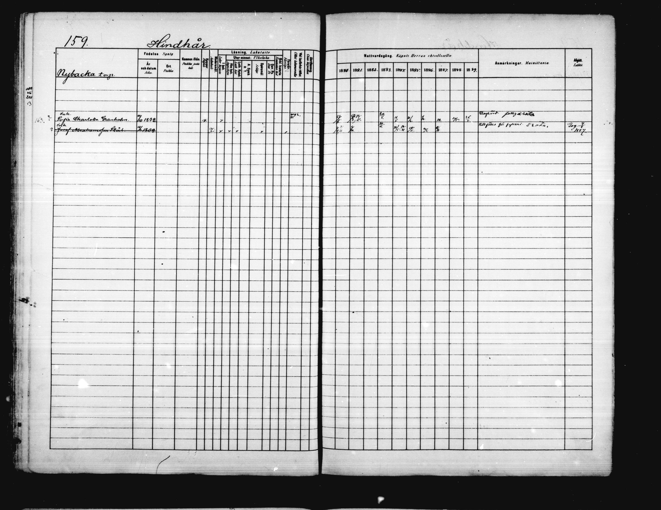 [ ../kirjat/Kirkonkirjat/porvoo/rippikirja_1880-1889_ruotksrk_mko458-495/kuvat/131.jpg ]