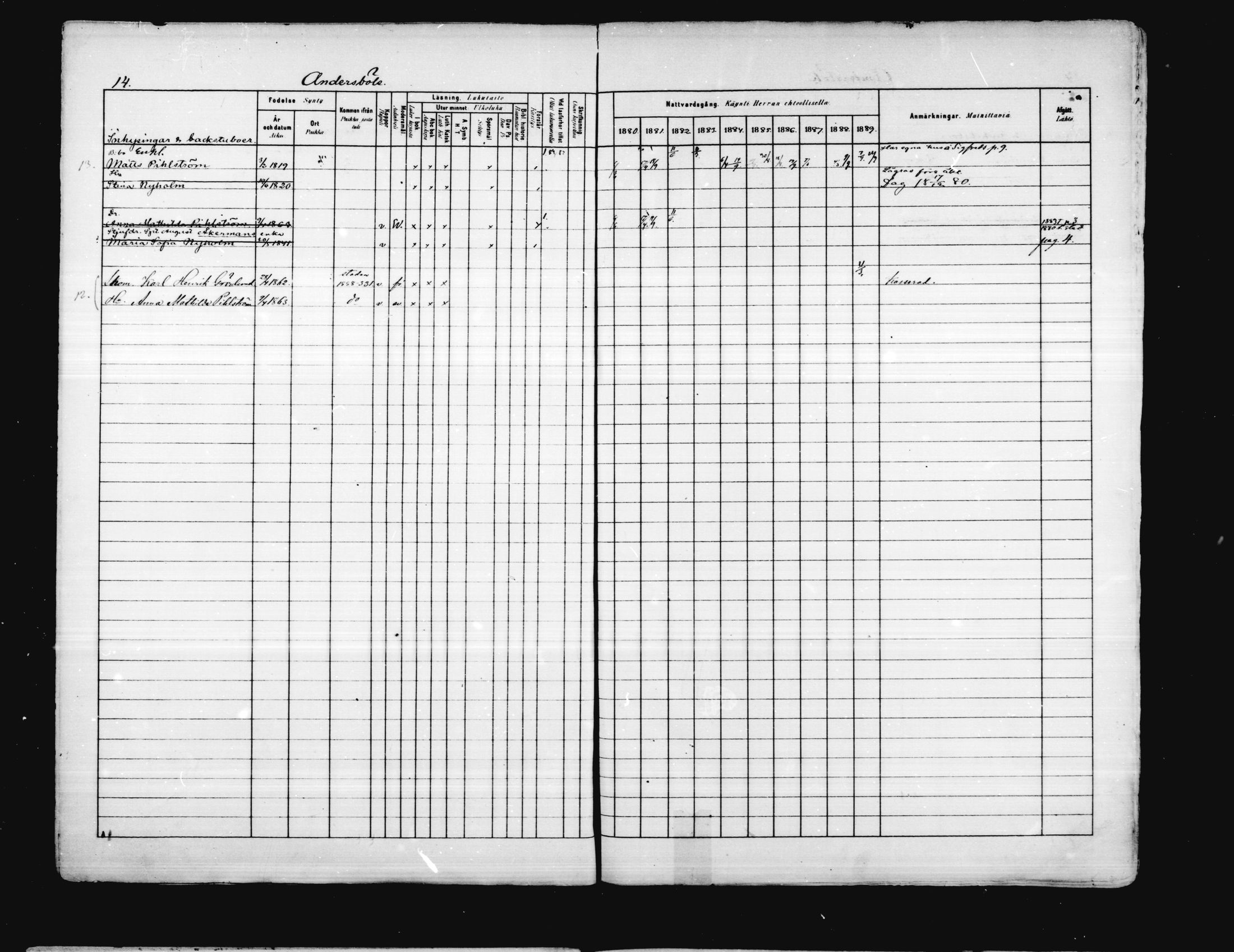 [ ../kirjat/Kirkonkirjat/porvoo/rippikirja_1880-1889_ruotksrk_mko458-495/kuvat/14.jpg ]