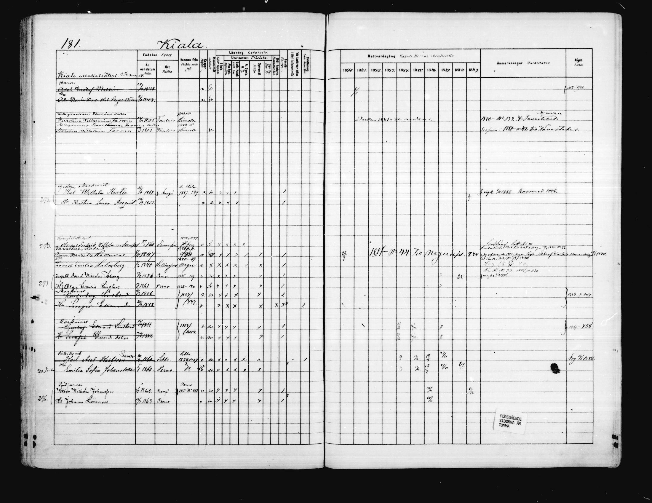 [ ../kirjat/Kirkonkirjat/porvoo/rippikirja_1880-1889_ruotksrk_mko458-495/kuvat/143.jpg ]