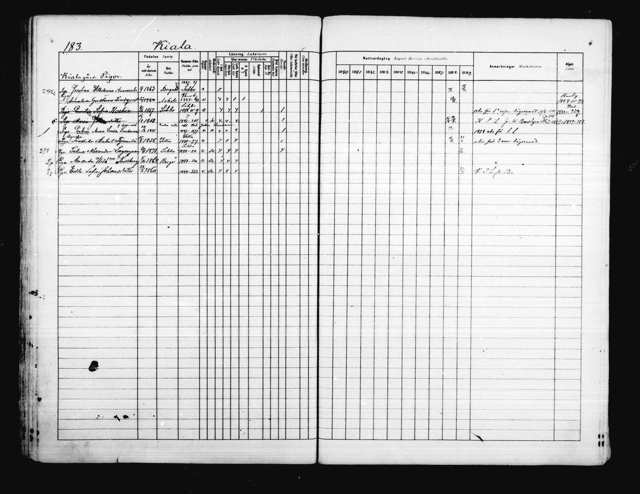[ ../kirjat/Kirkonkirjat/porvoo/rippikirja_1880-1889_ruotksrk_mko458-495/kuvat/145.jpg ]