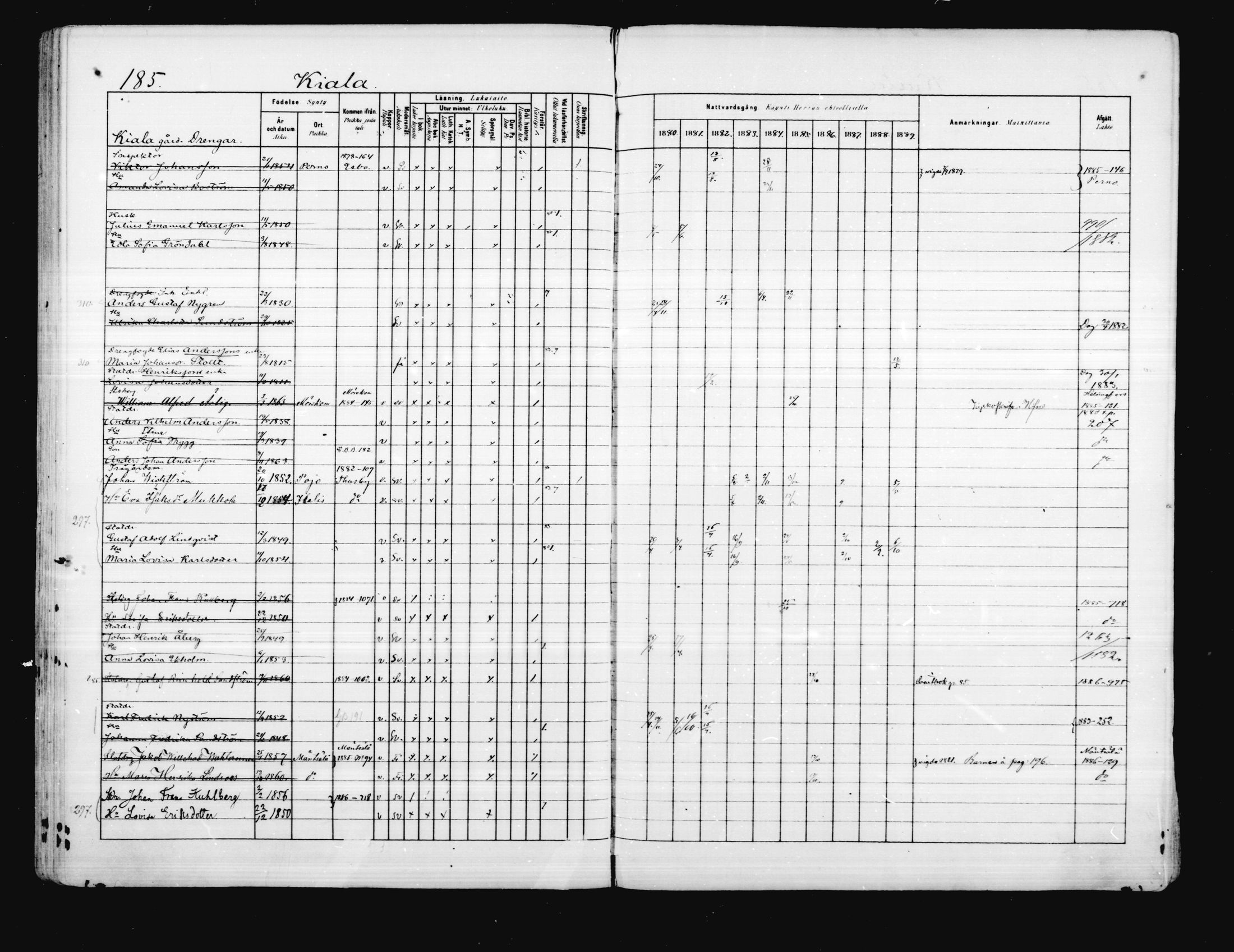 [ ../kirjat/Kirkonkirjat/porvoo/rippikirja_1880-1889_ruotksrk_mko458-495/kuvat/147.jpg ]