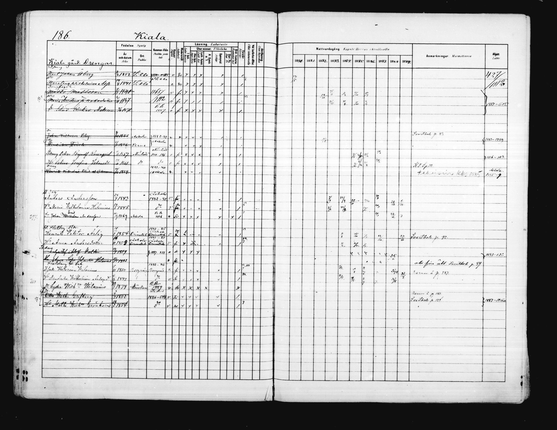[ ../kirjat/Kirkonkirjat/porvoo/rippikirja_1880-1889_ruotksrk_mko458-495/kuvat/148.jpg ]