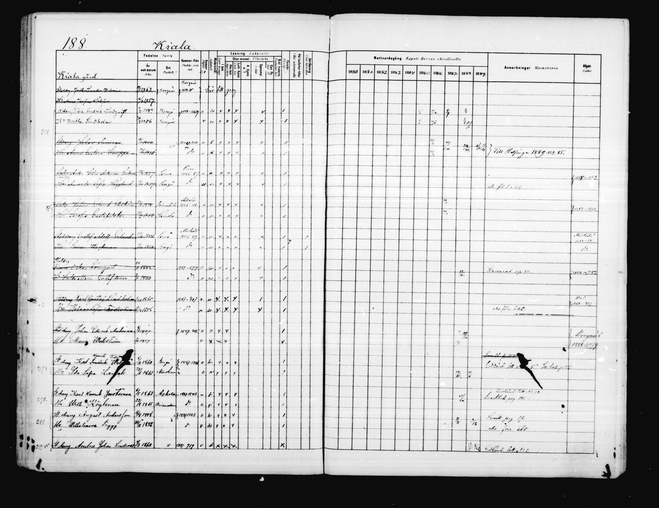 [ ../kirjat/Kirkonkirjat/porvoo/rippikirja_1880-1889_ruotksrk_mko458-495/kuvat/150.jpg ]