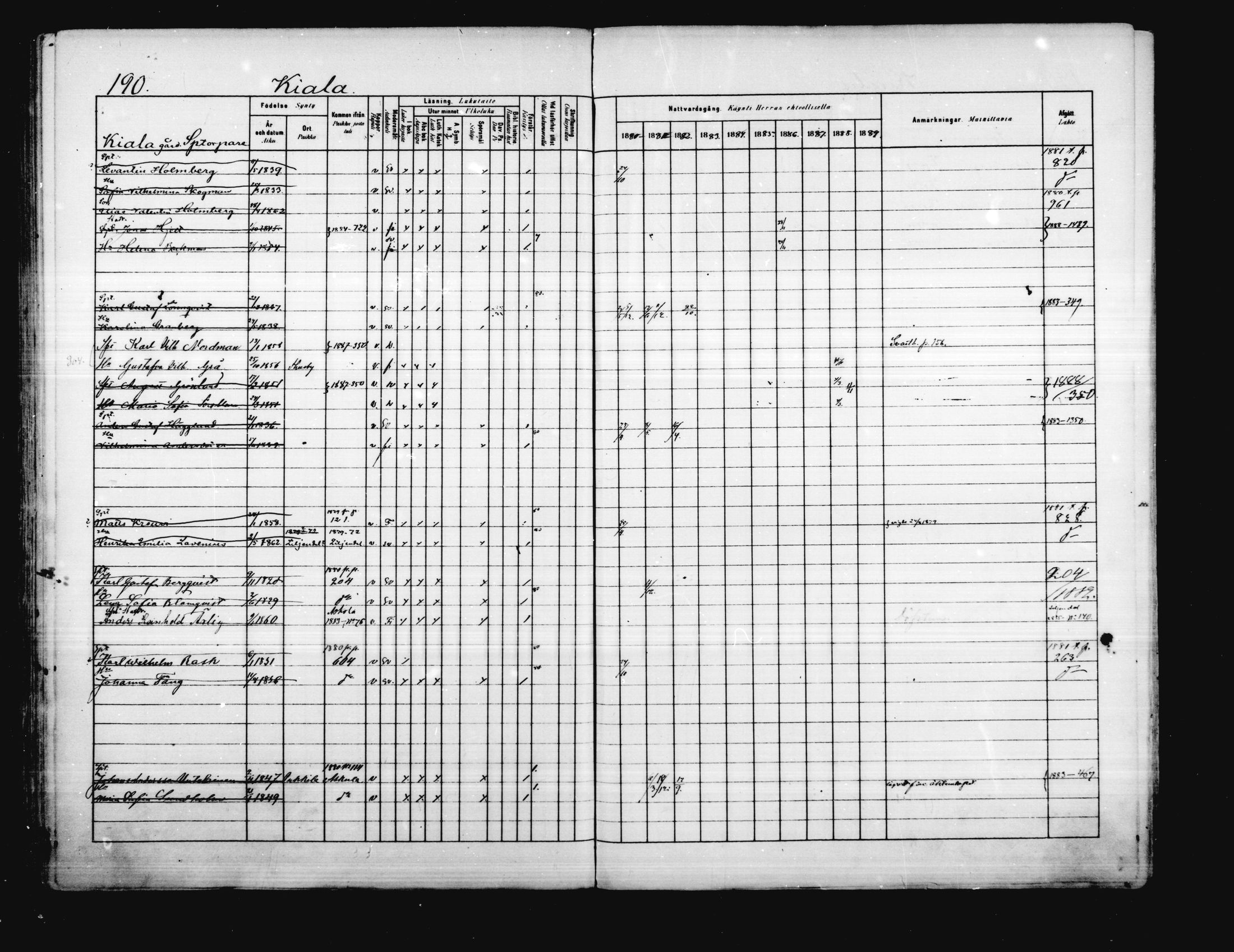 [ ../kirjat/Kirkonkirjat/porvoo/rippikirja_1880-1889_ruotksrk_mko458-495/kuvat/152.jpg ]