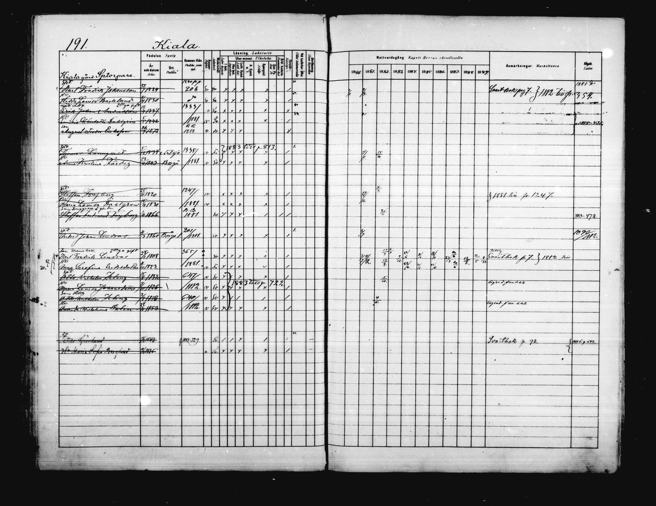[ ../kirjat/Kirkonkirjat/porvoo/rippikirja_1880-1889_ruotksrk_mko458-495/kuvat/153.jpg ]