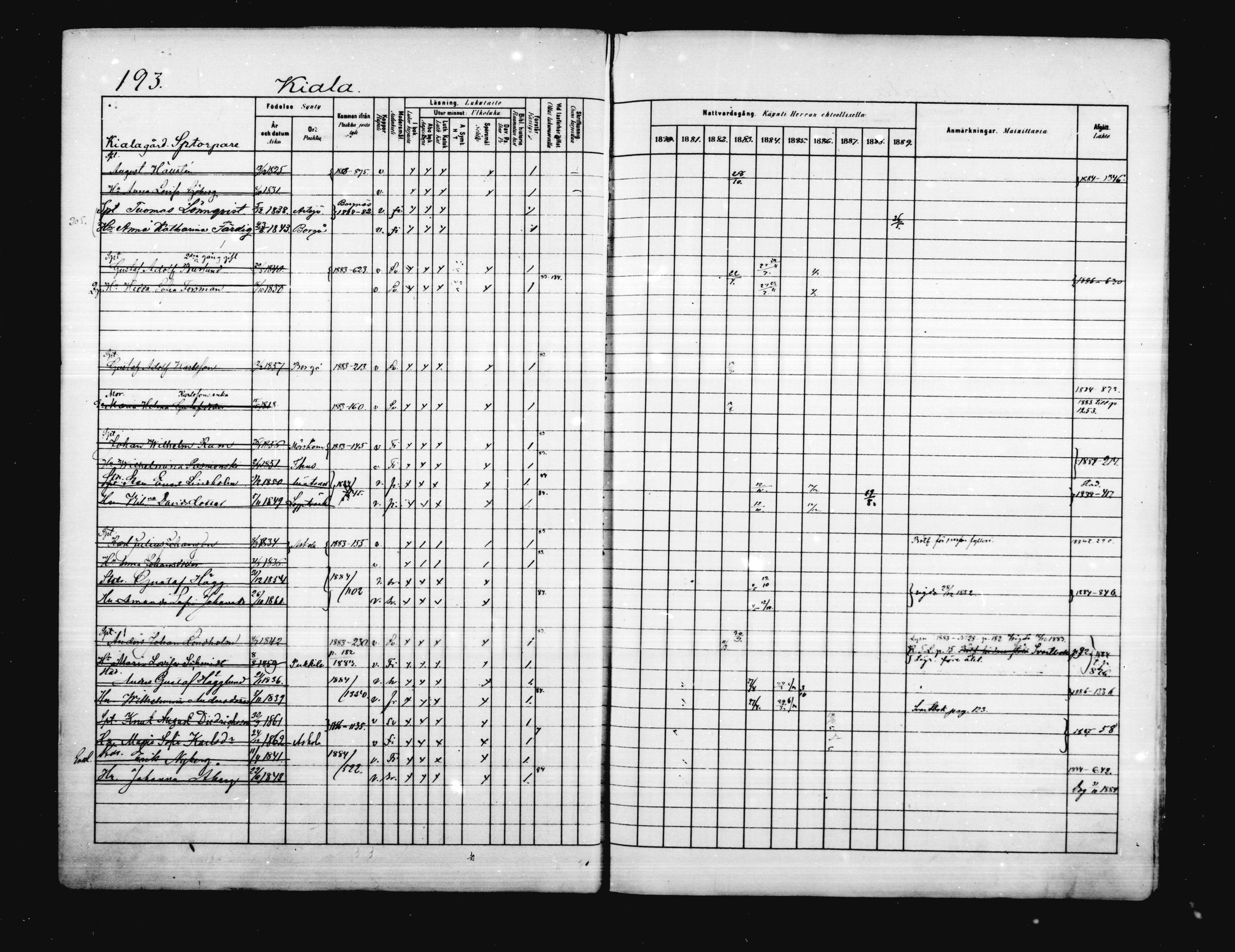 [ ../kirjat/Kirkonkirjat/porvoo/rippikirja_1880-1889_ruotksrk_mko458-495/kuvat/155.jpg ]