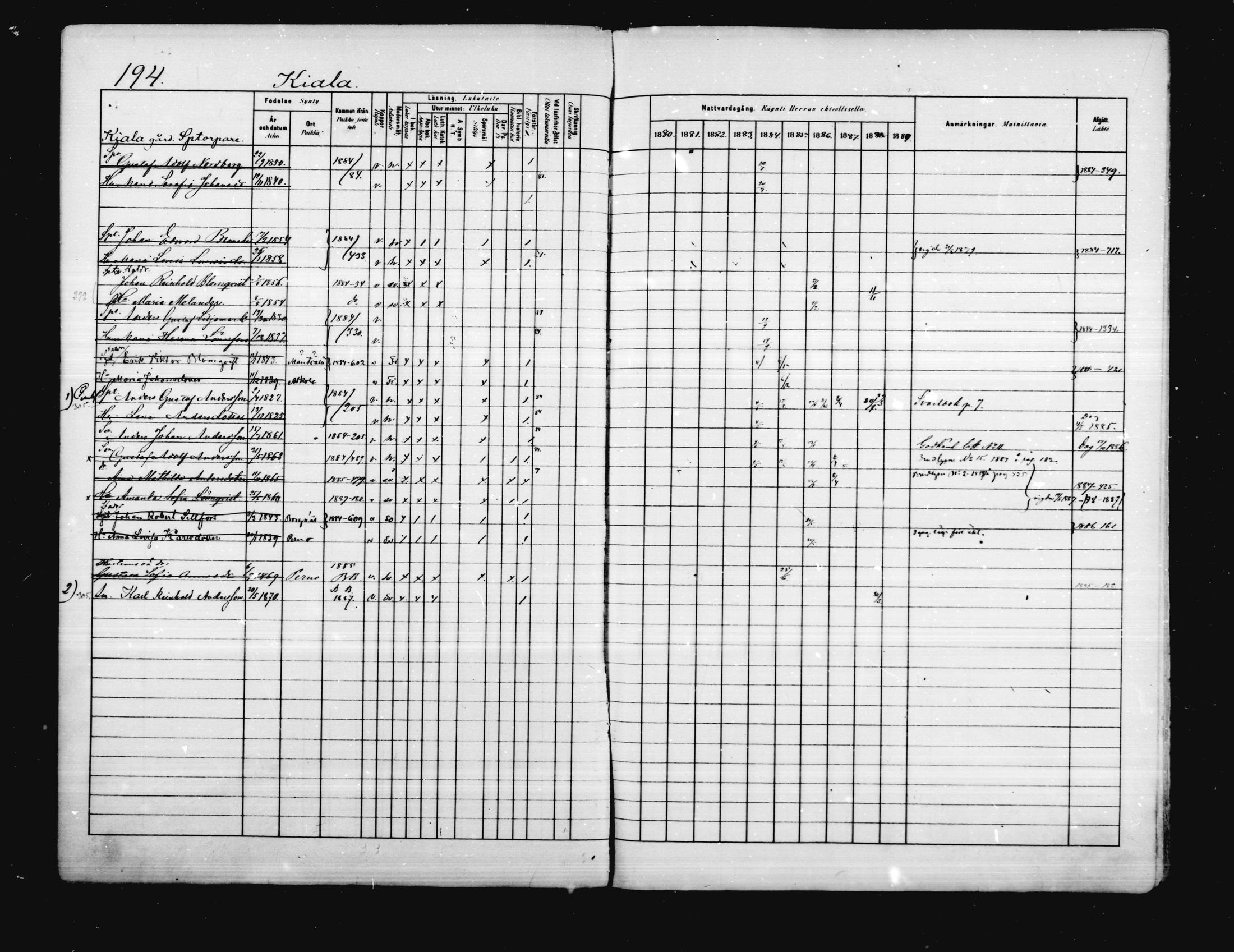 [ ../kirjat/Kirkonkirjat/porvoo/rippikirja_1880-1889_ruotksrk_mko458-495/kuvat/156.jpg ]