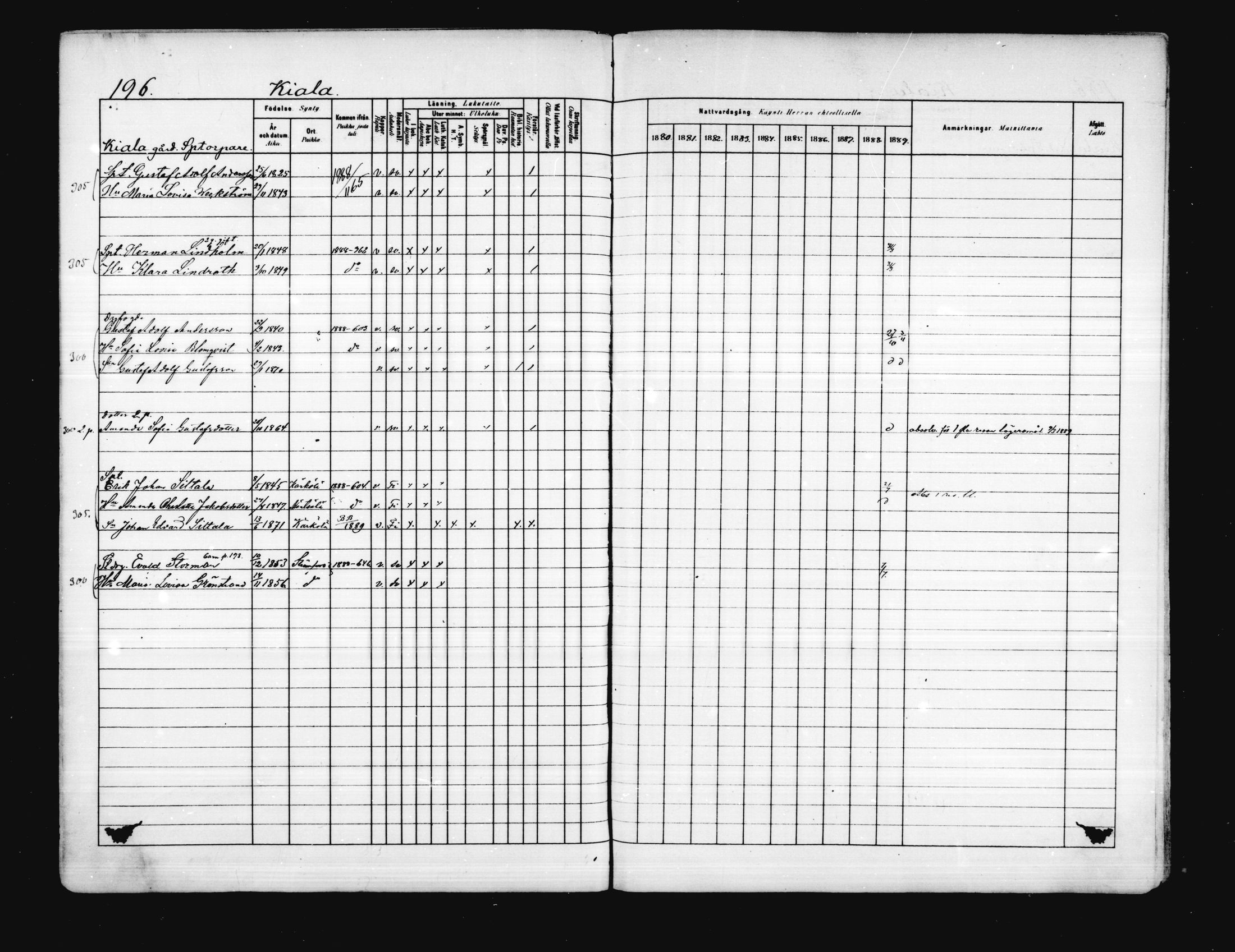 [ ../kirjat/Kirkonkirjat/porvoo/rippikirja_1880-1889_ruotksrk_mko458-495/kuvat/158.jpg ]