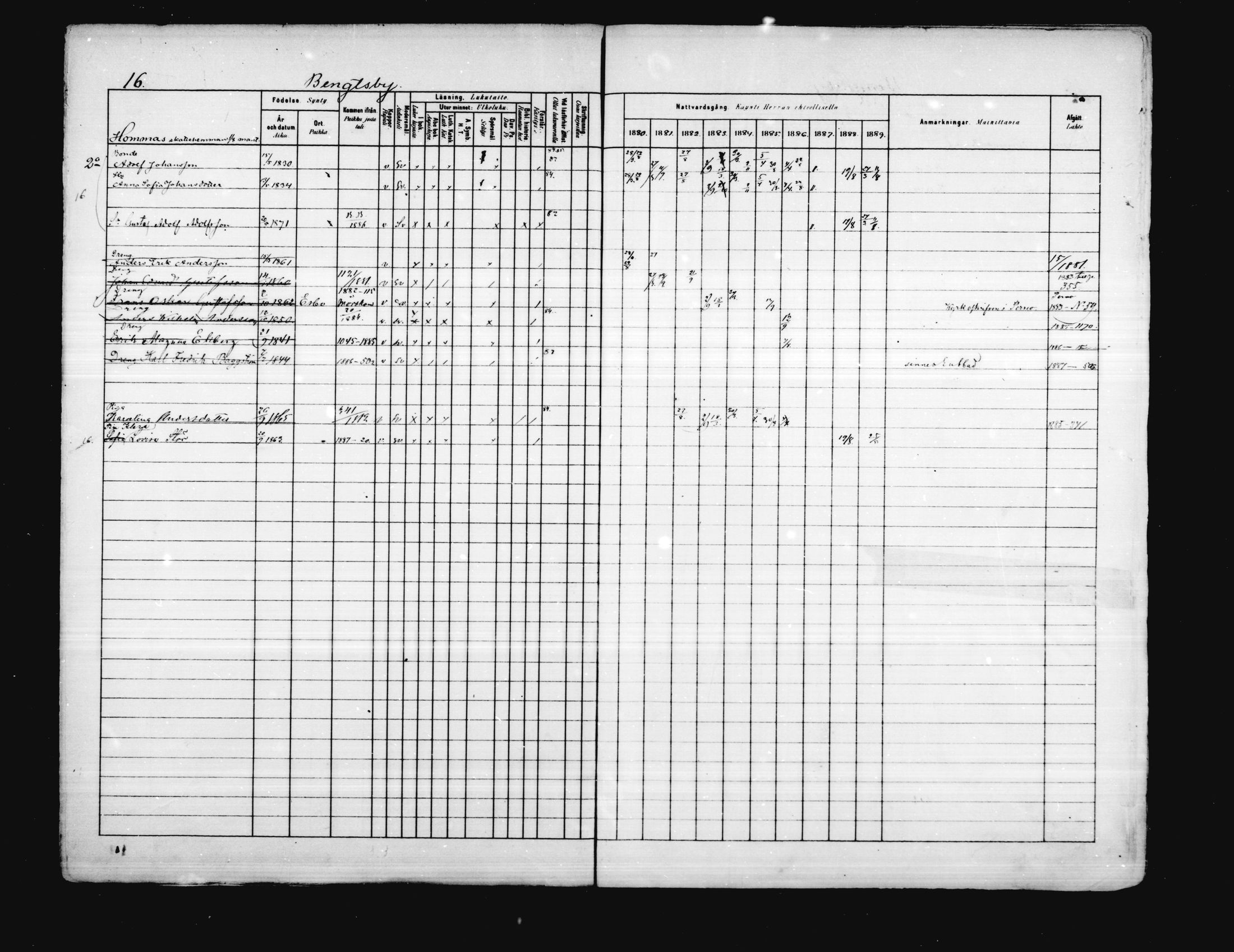 [ ../kirjat/Kirkonkirjat/porvoo/rippikirja_1880-1889_ruotksrk_mko458-495/kuvat/16.jpg ]